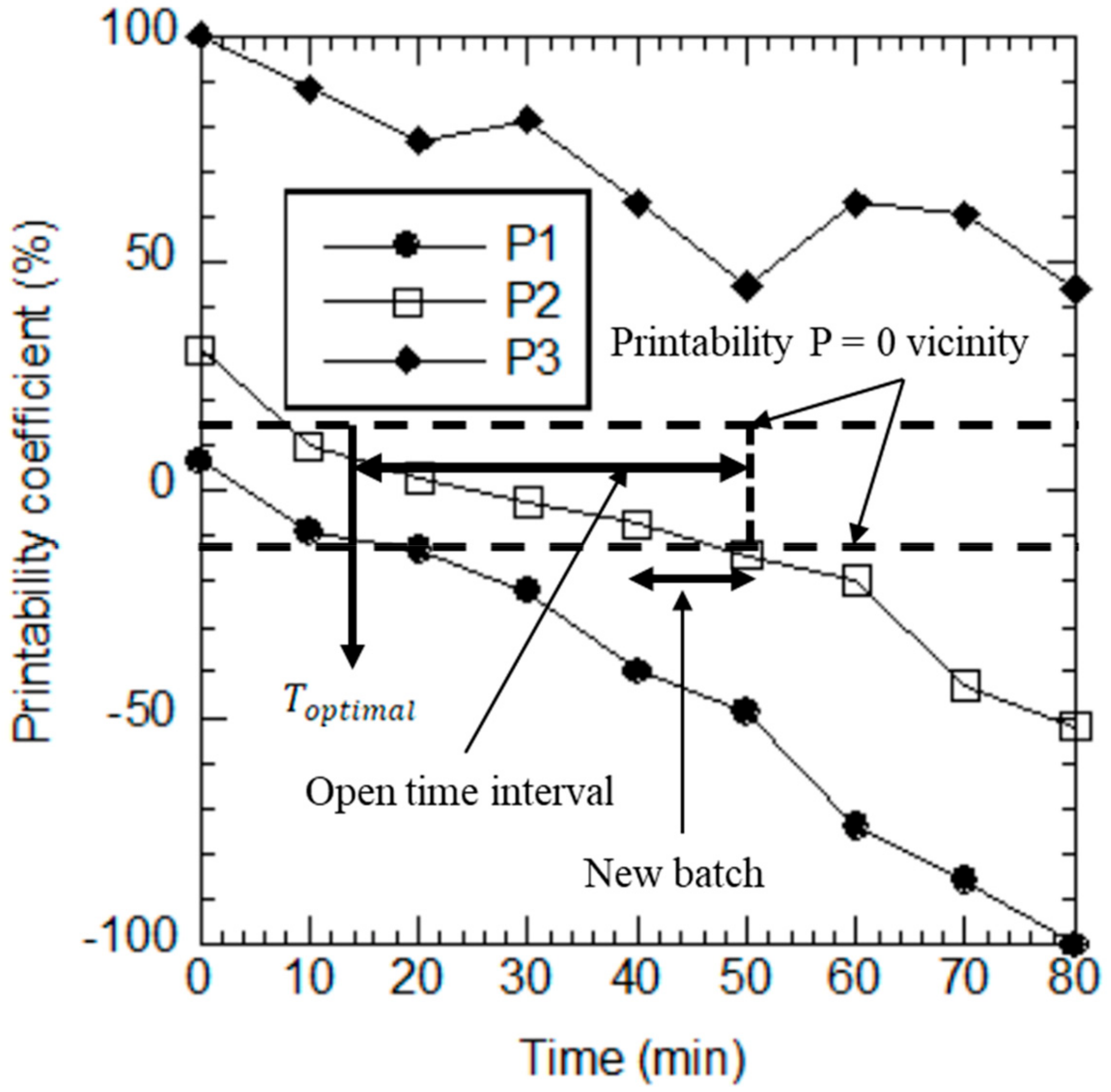 Buildings 09 00245 g010