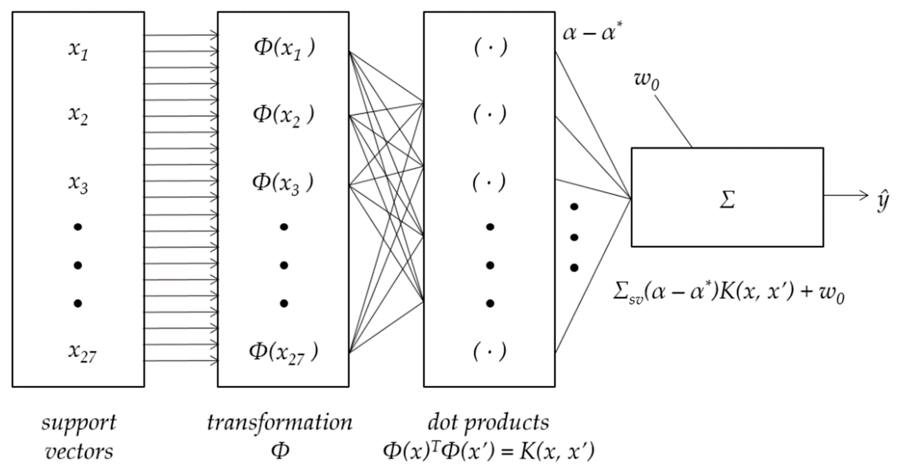 Buildings 10 00002 g001