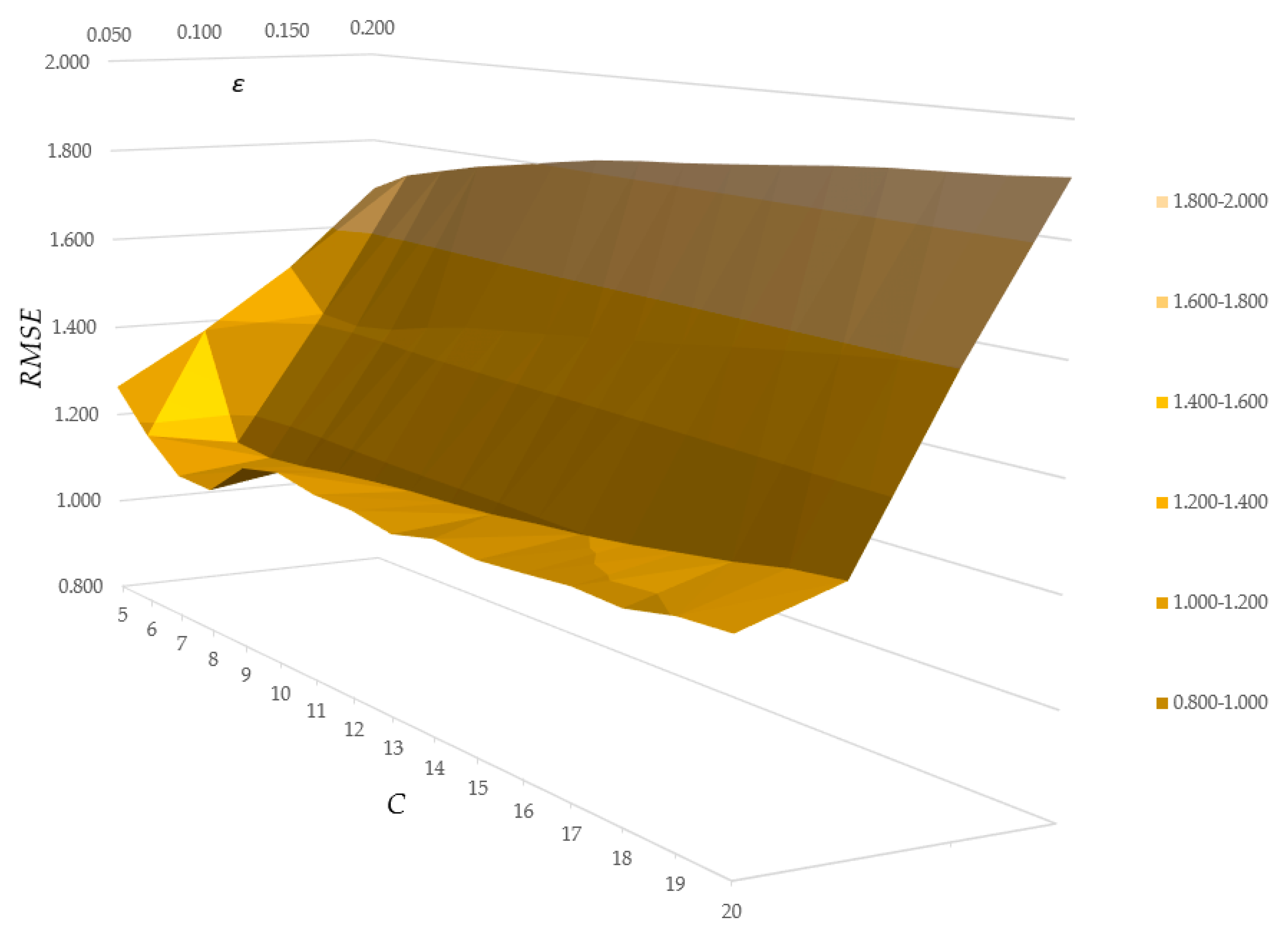 Buildings 10 00002 g003