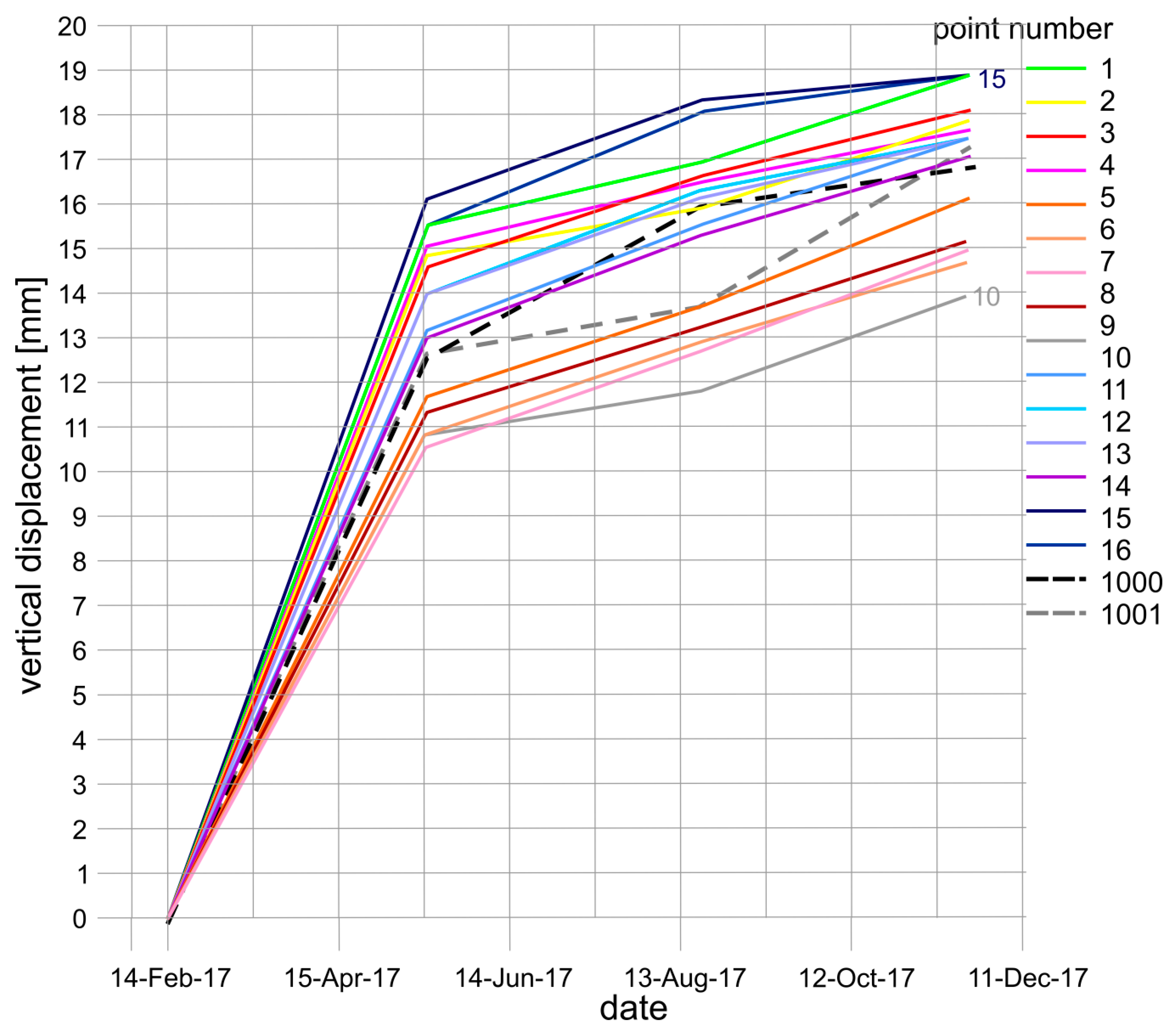 Buildings 10 00003 g008