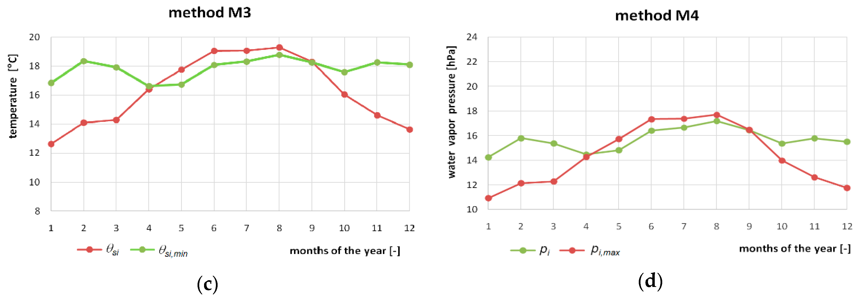 Buildings 10 00004 g001b