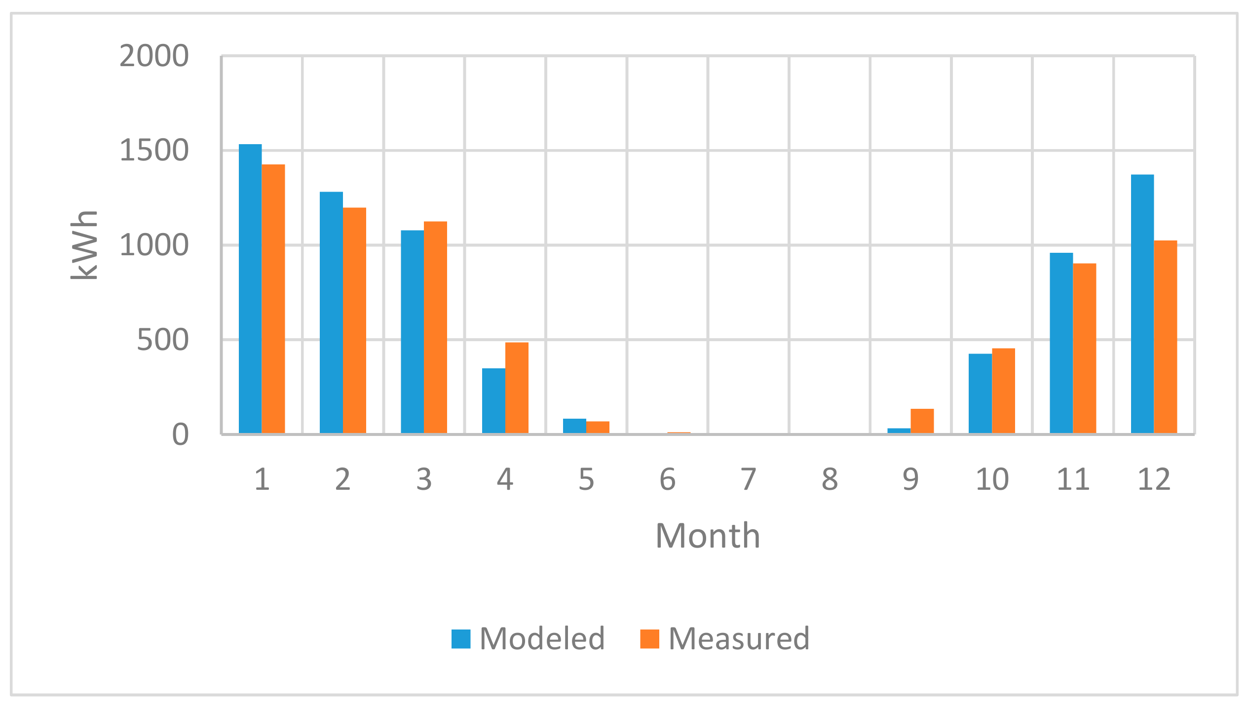 Buildings 10 00005 g003