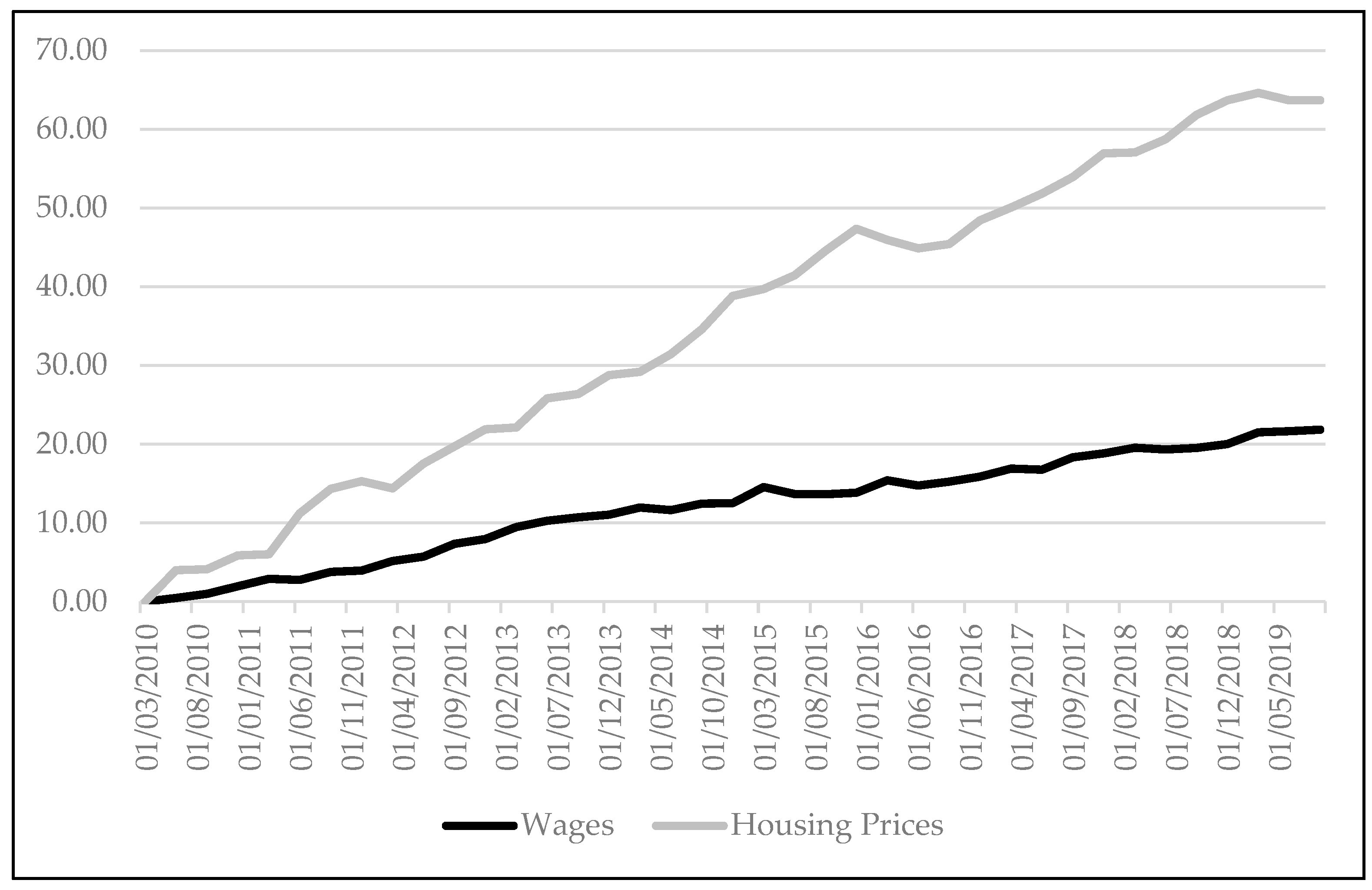 Brazil FipeZap House Asking Price Index: Rent: Joinville, Economic  Indicators