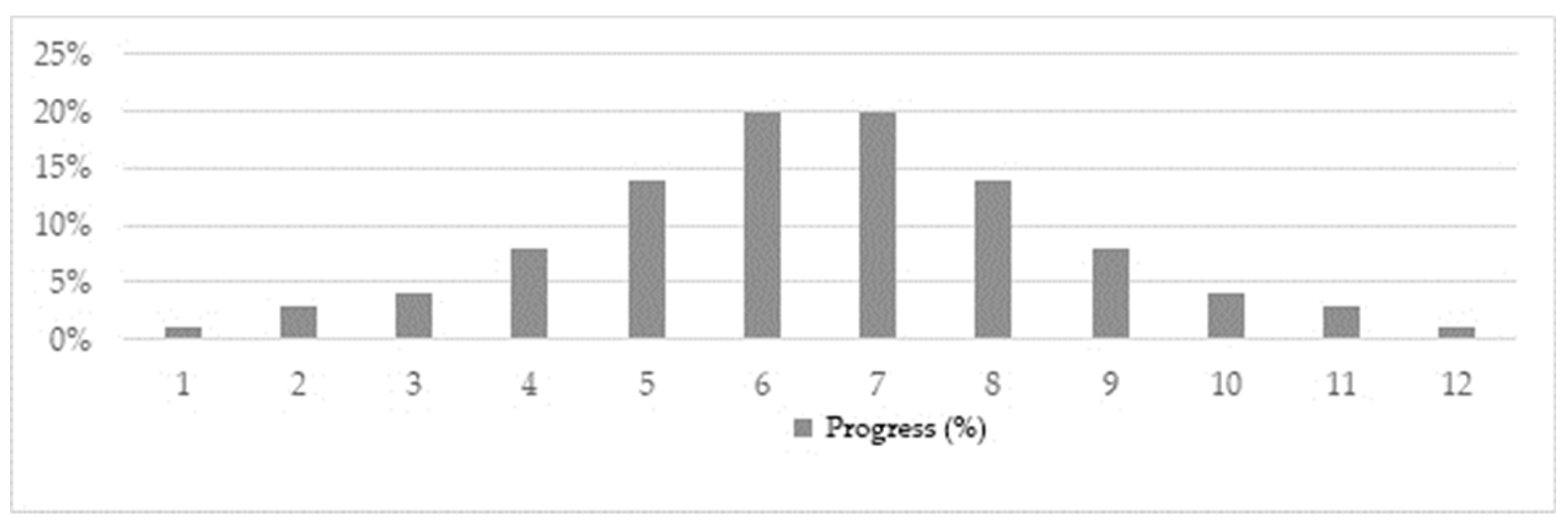 Buildings 10 00006 g005