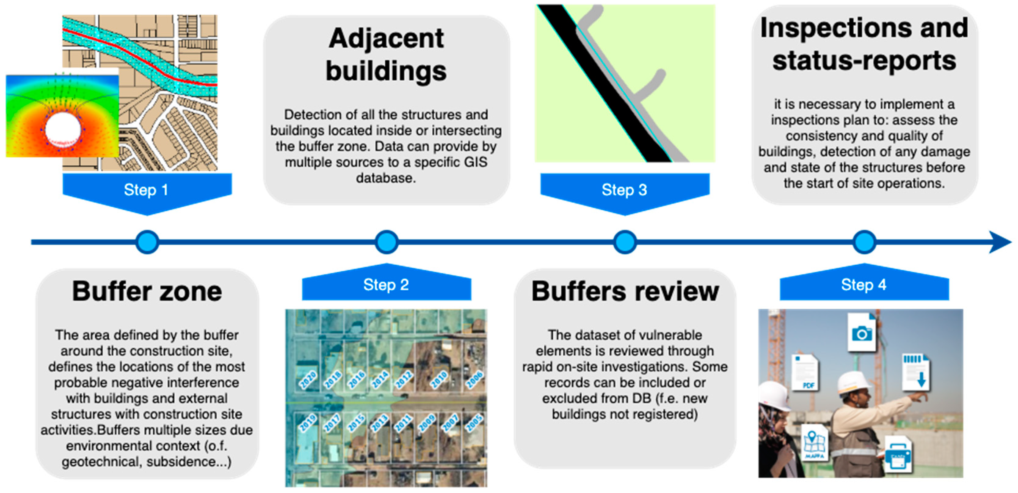 Buildings 10 00007 g001