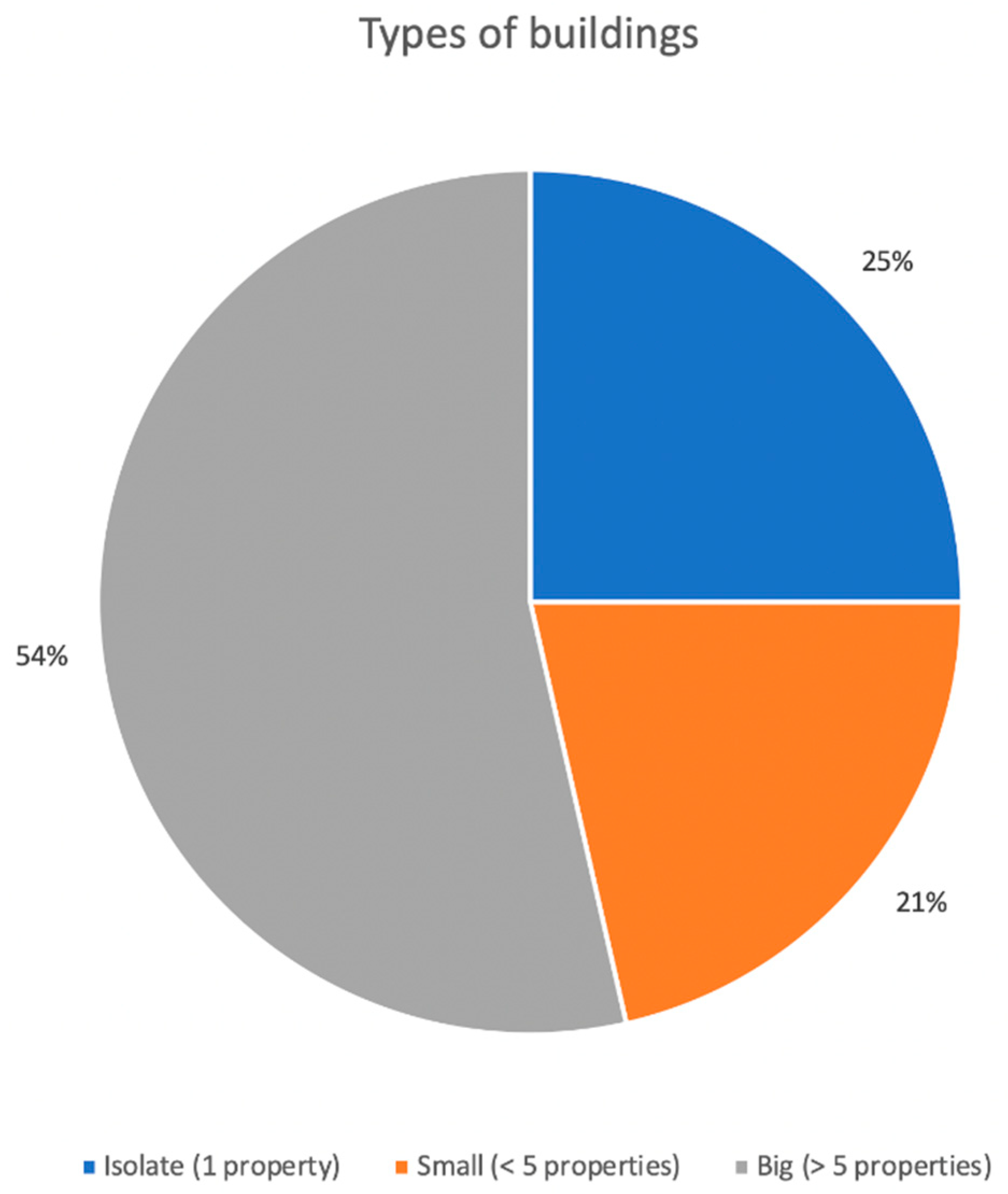 Buildings 10 00007 g010