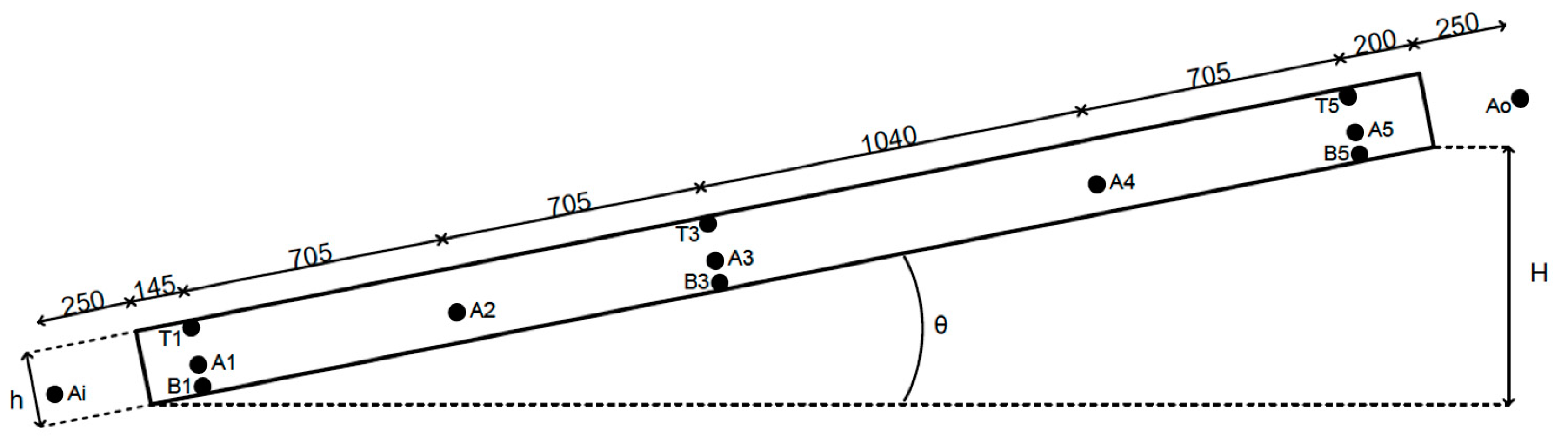 Buildings 10 00008 g002 Buildings 10 00008 g002