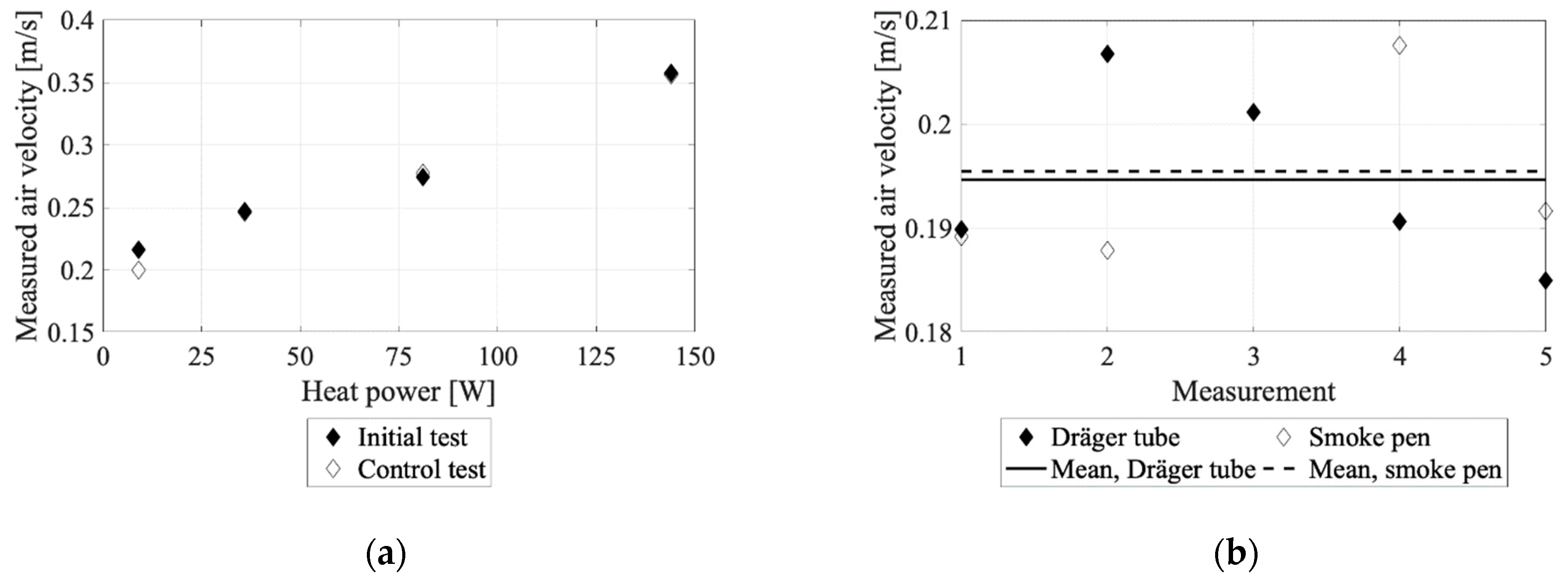 Buildings 10 00008 g003 Buildings 10 00008 g003