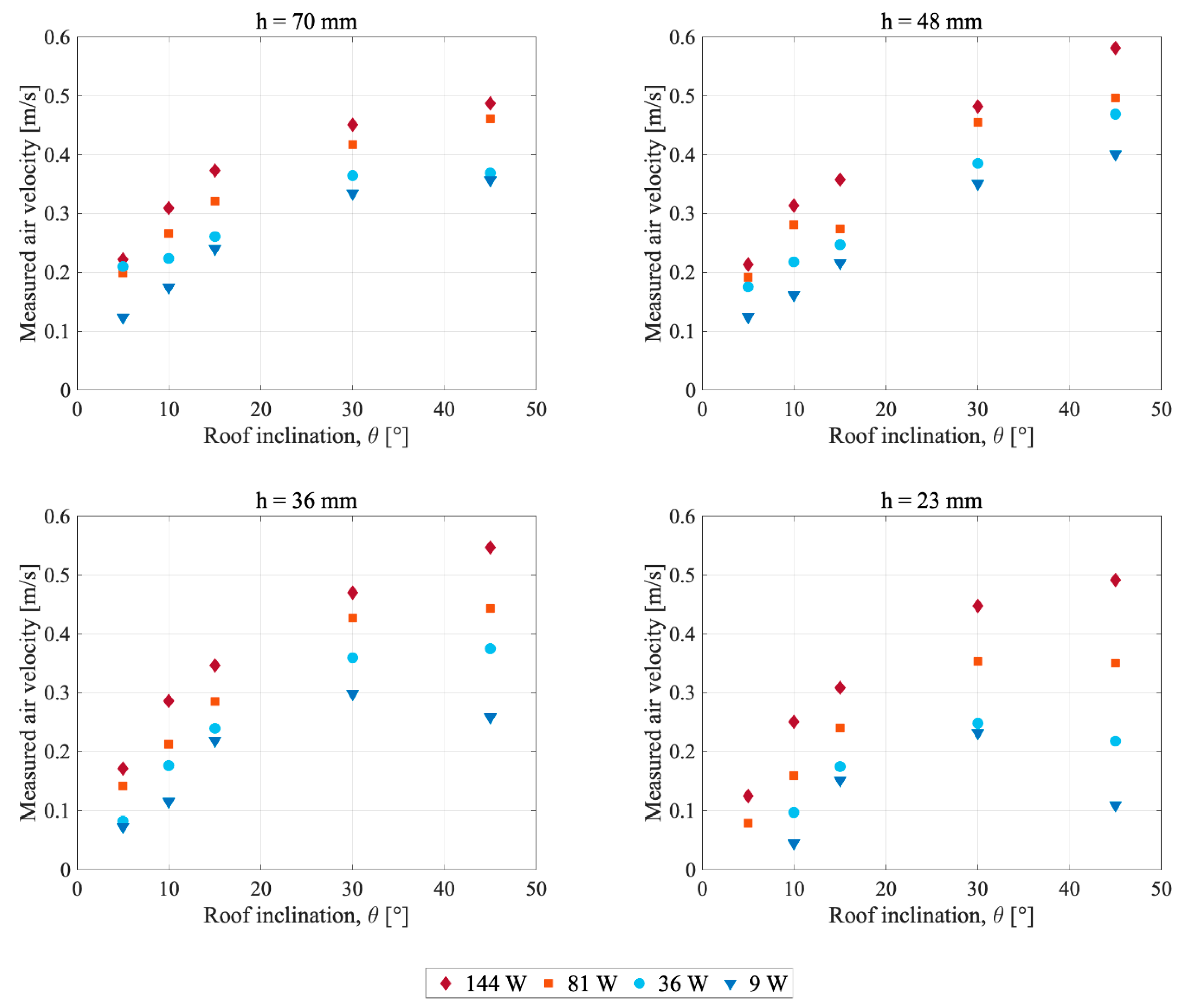 Buildings 10 00008 g007 Buildings 10 00008 g007