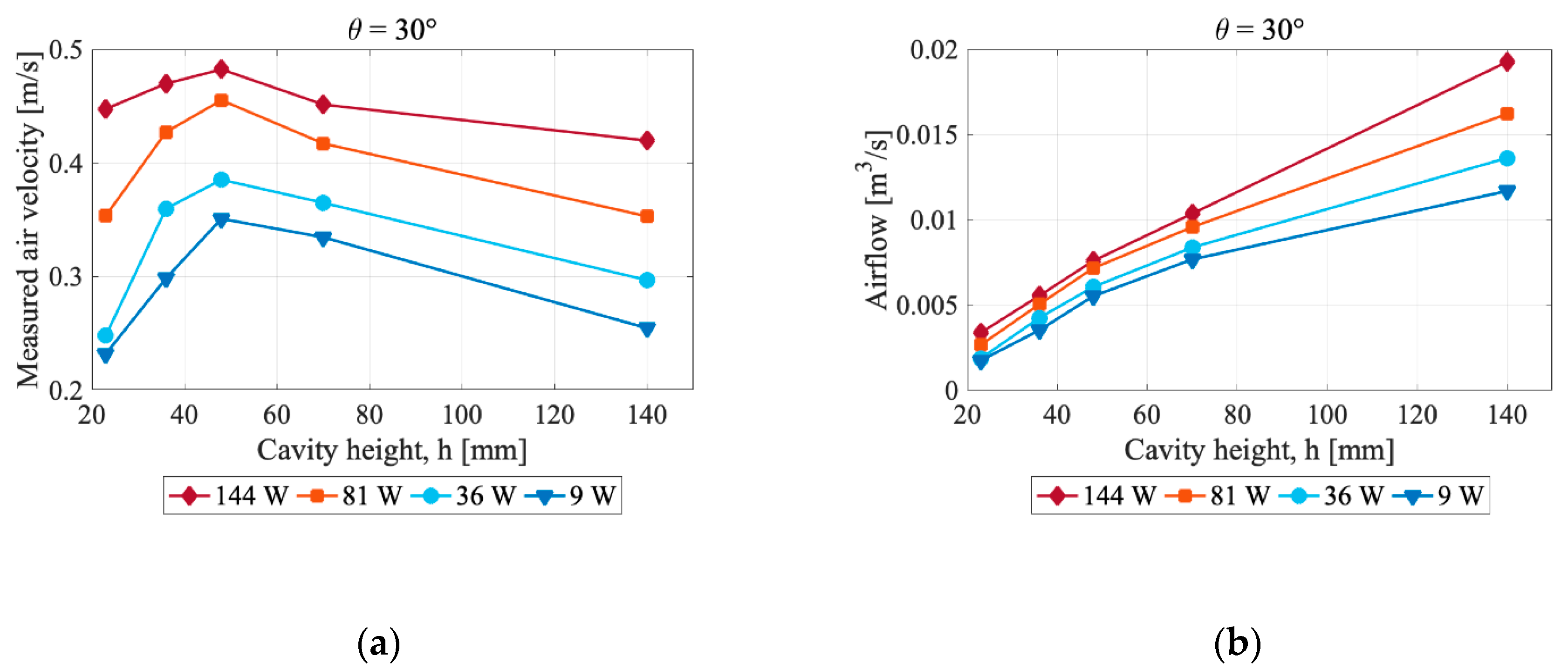 Buildings 10 00008 g008 Buildings 10 00008 g008