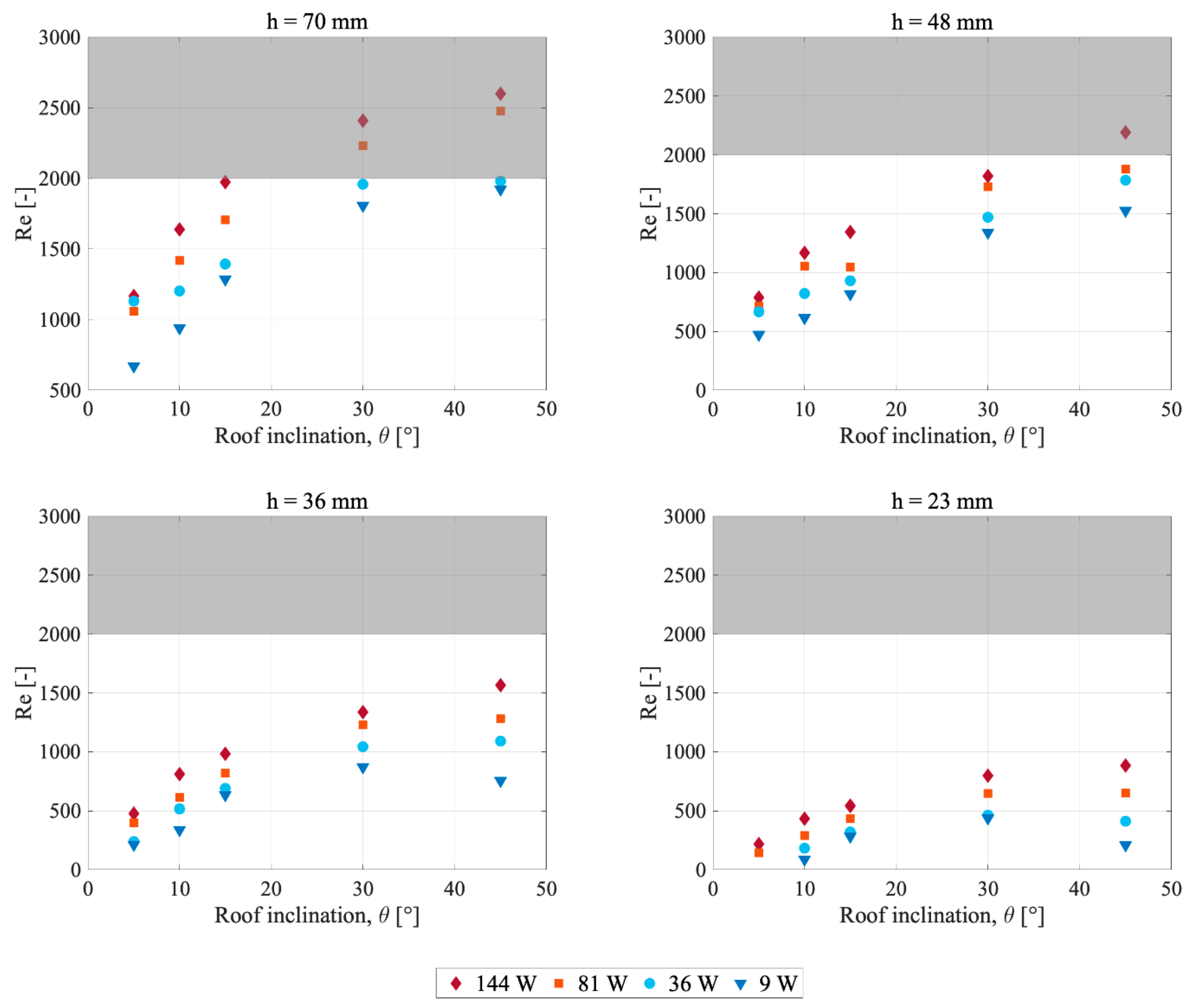 Buildings 10 00008 g009 Buildings 10 00008 g009