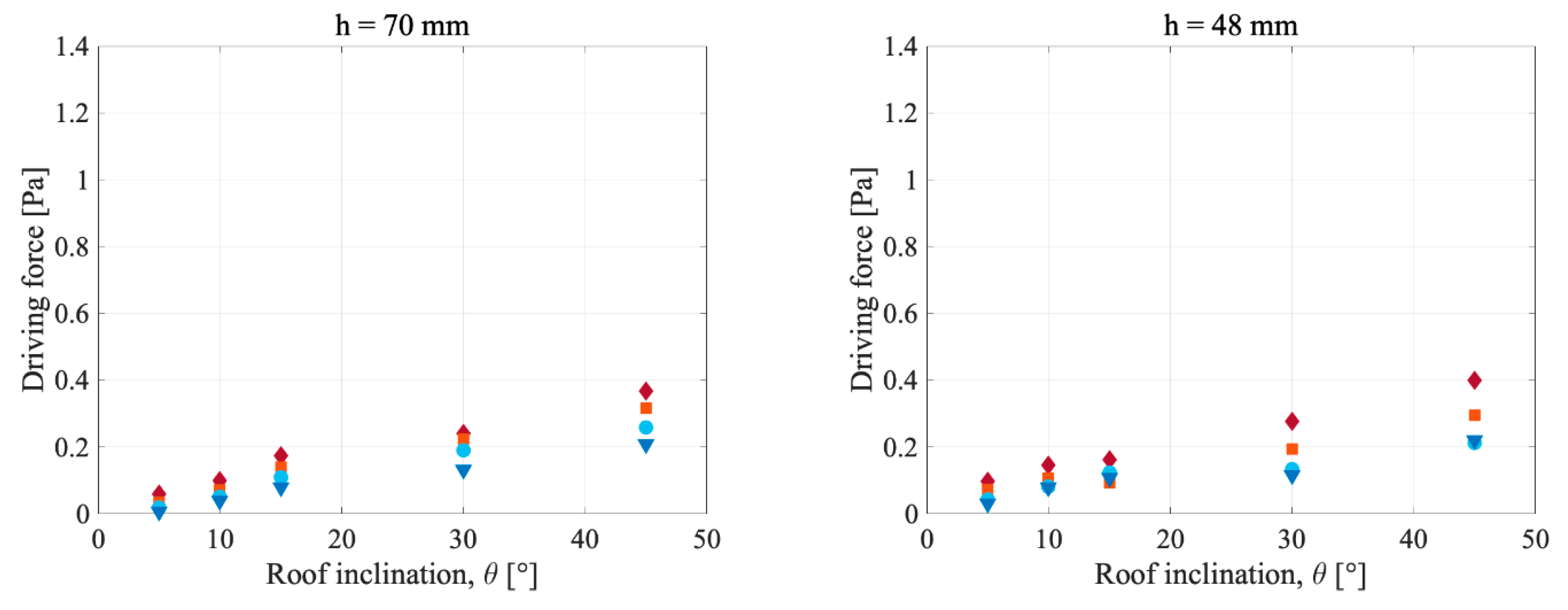 Buildings 10 00008 g010a Buildings 10 00008 g010a