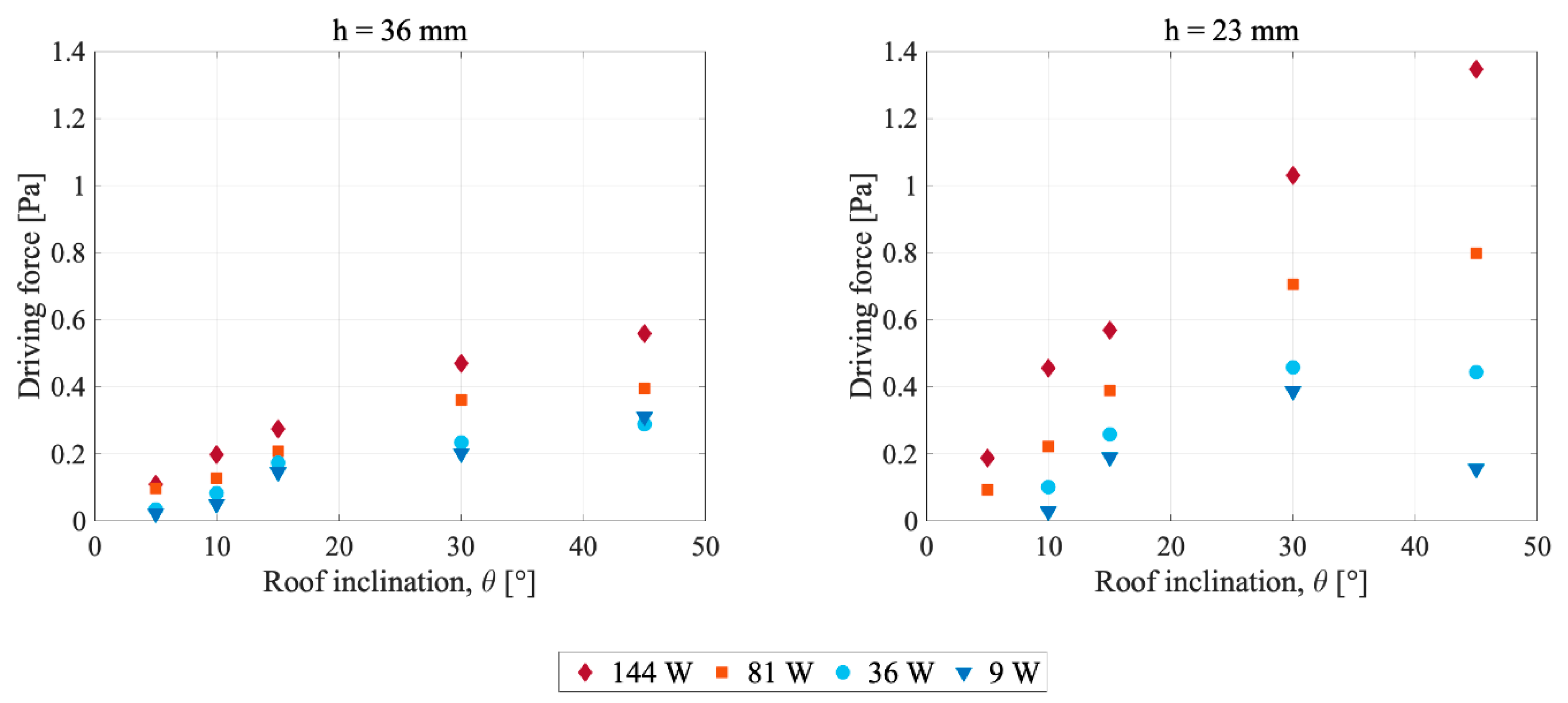 Buildings 10 00008 g010b Buildings 10 00008 g010b