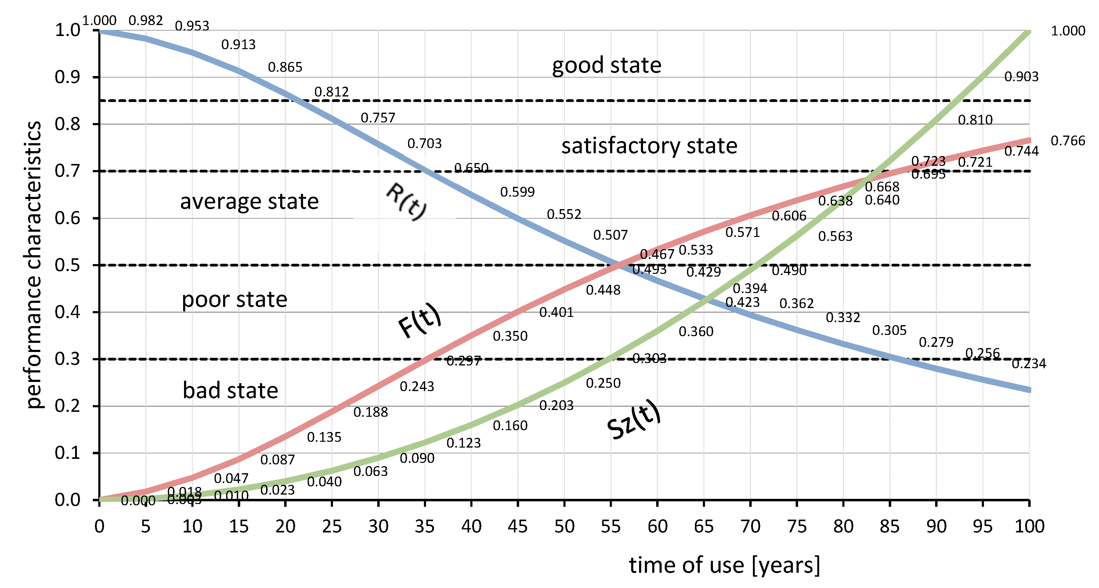Buildings 10 00009 g001