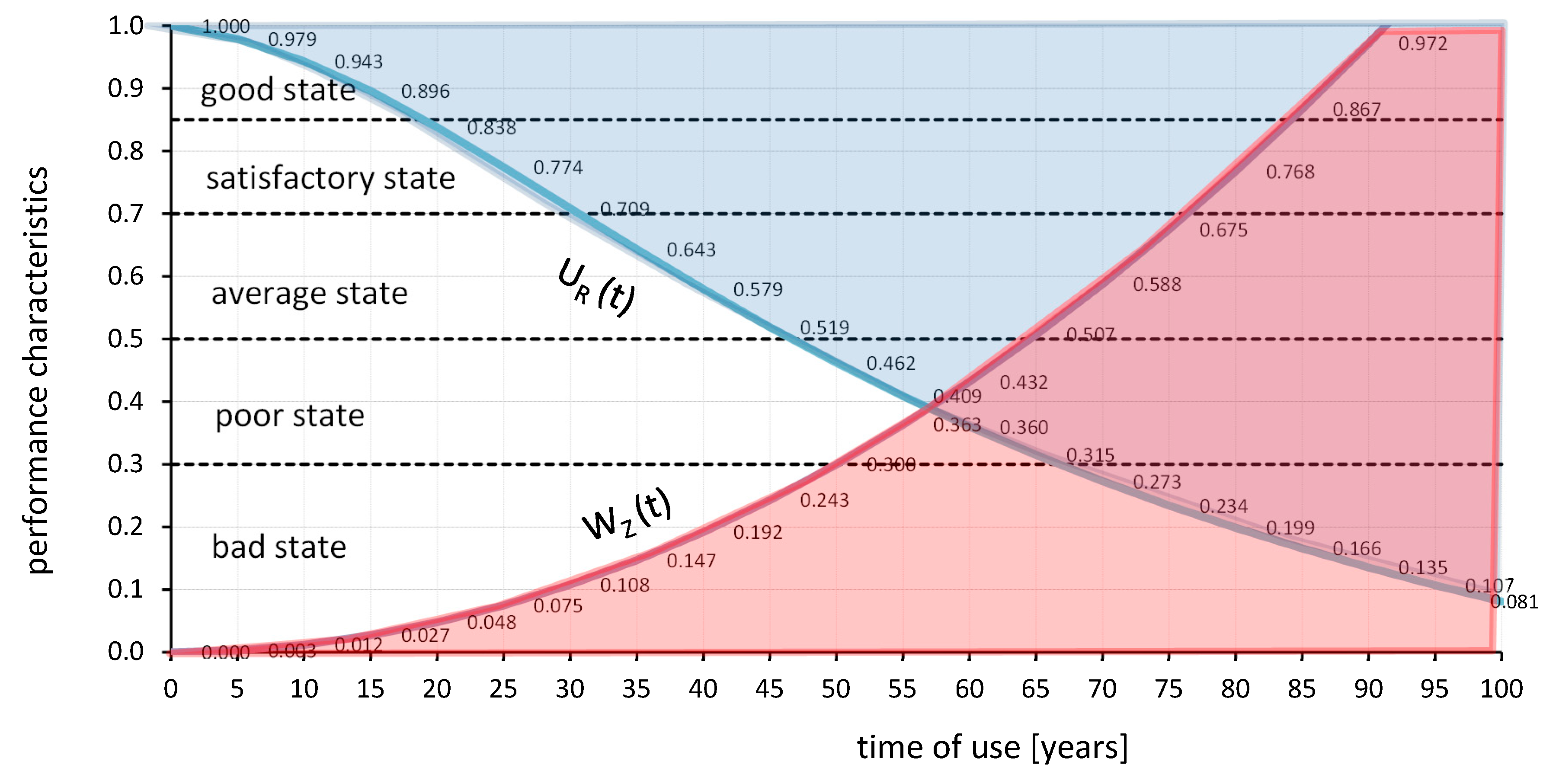 Buildings 10 00009 g002
