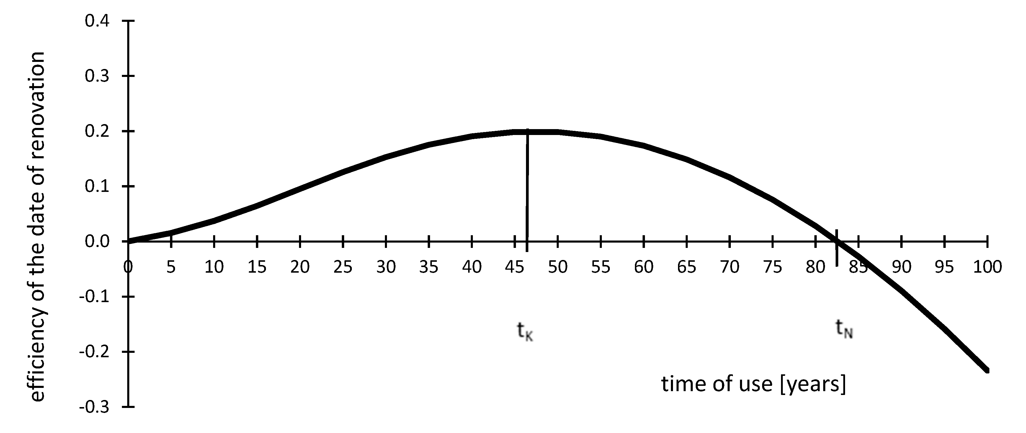 Buildings 10 00009 g003