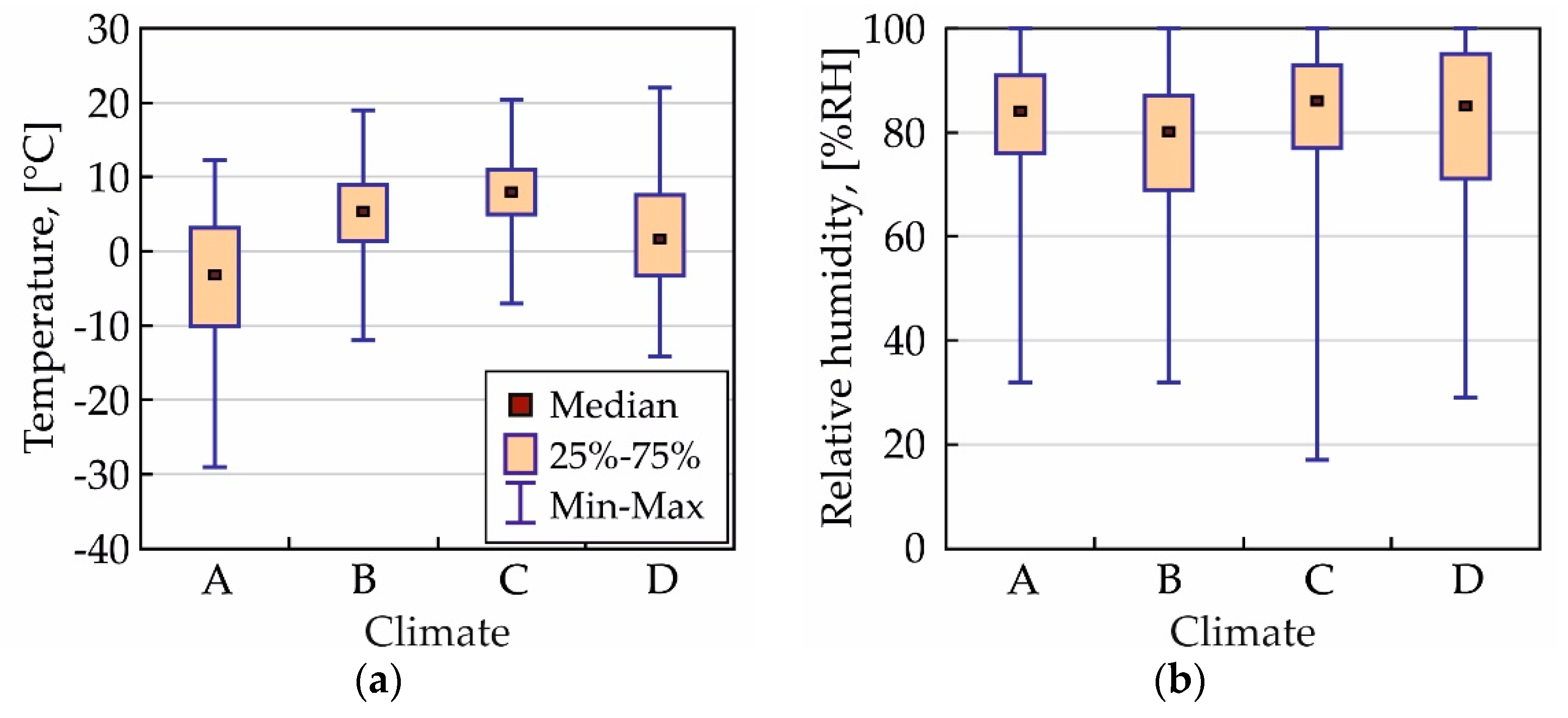 Buildings 10 00010 g004
