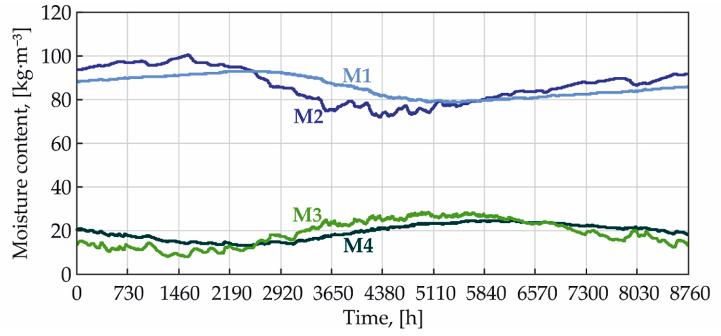 Buildings 10 00010 g006