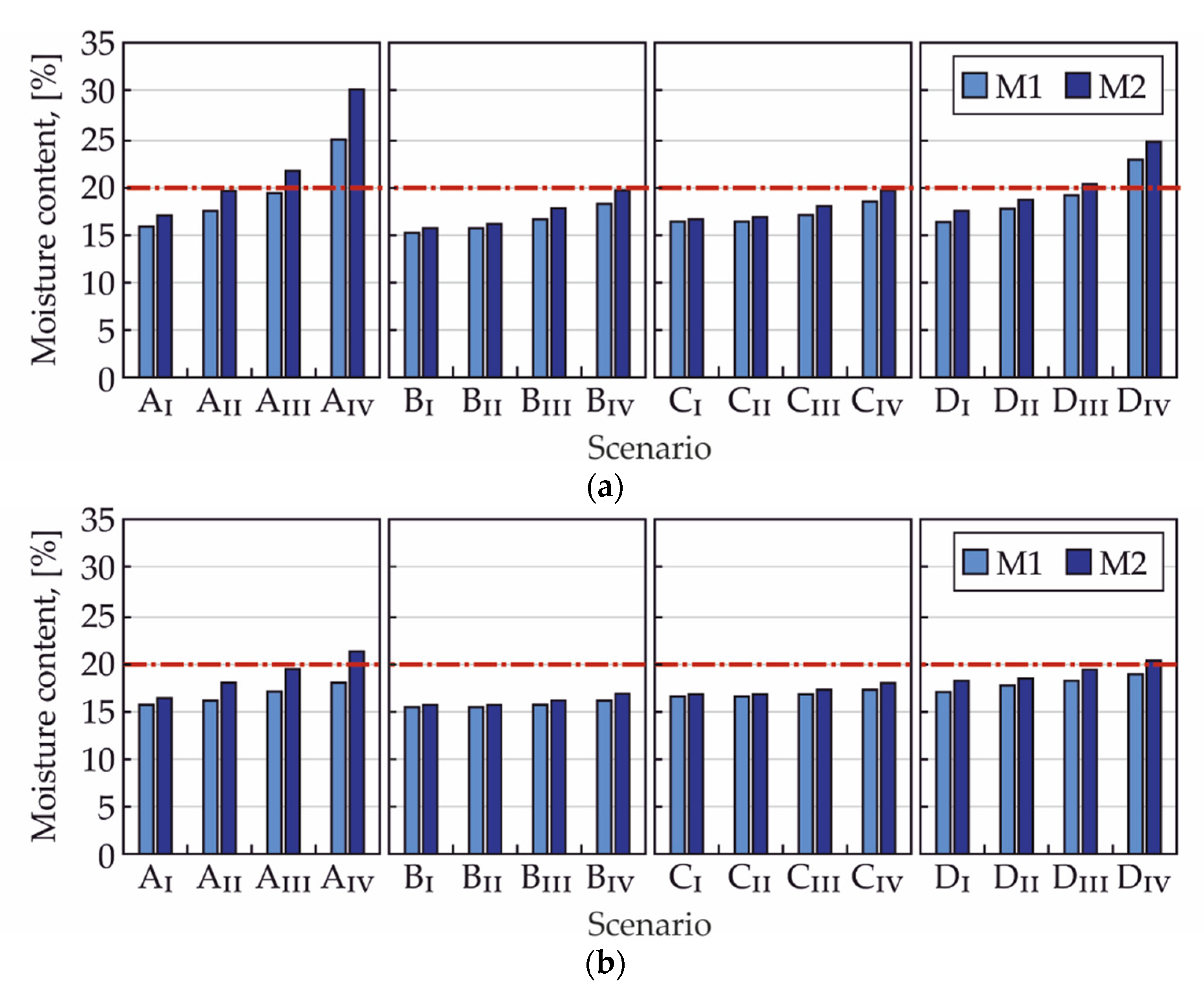 Buildings 10 00010 g007