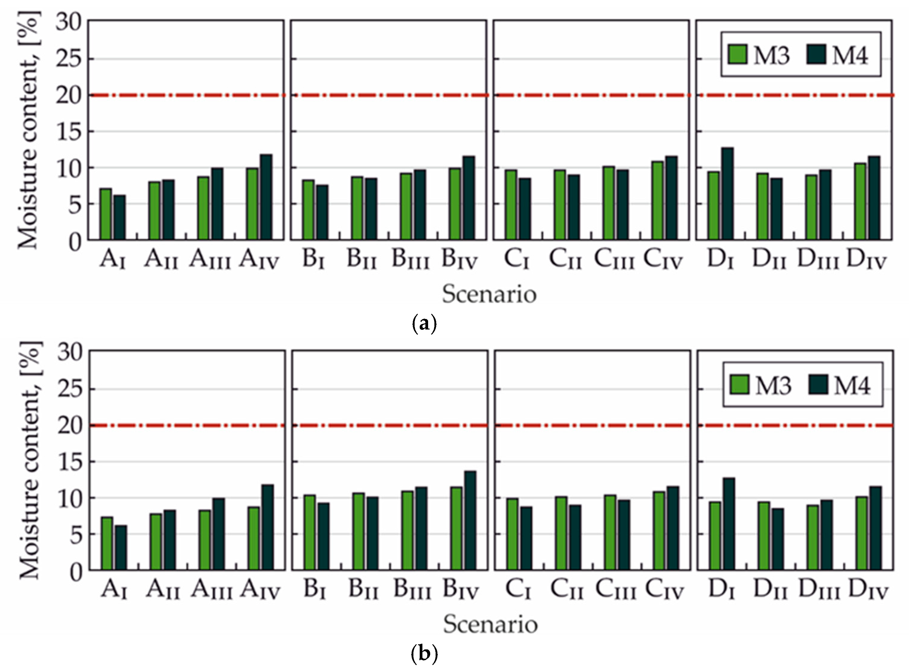 Buildings 10 00010 g008