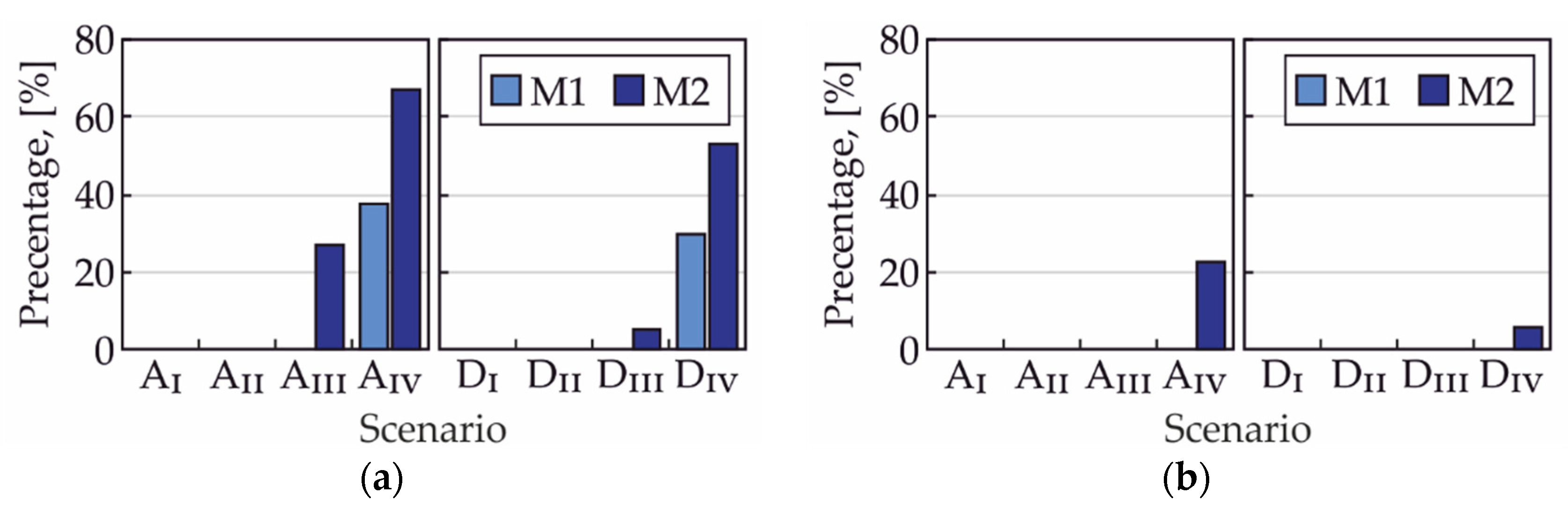 Buildings 10 00010 g010