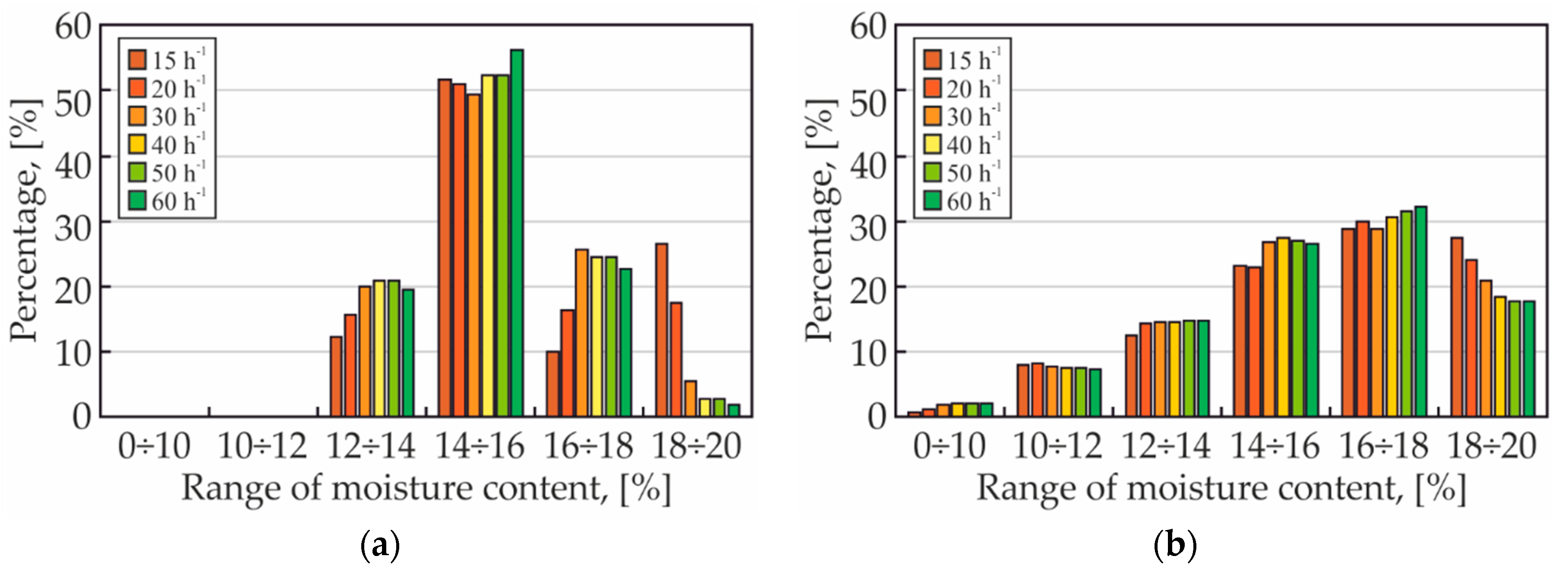 Buildings 10 00010 g011