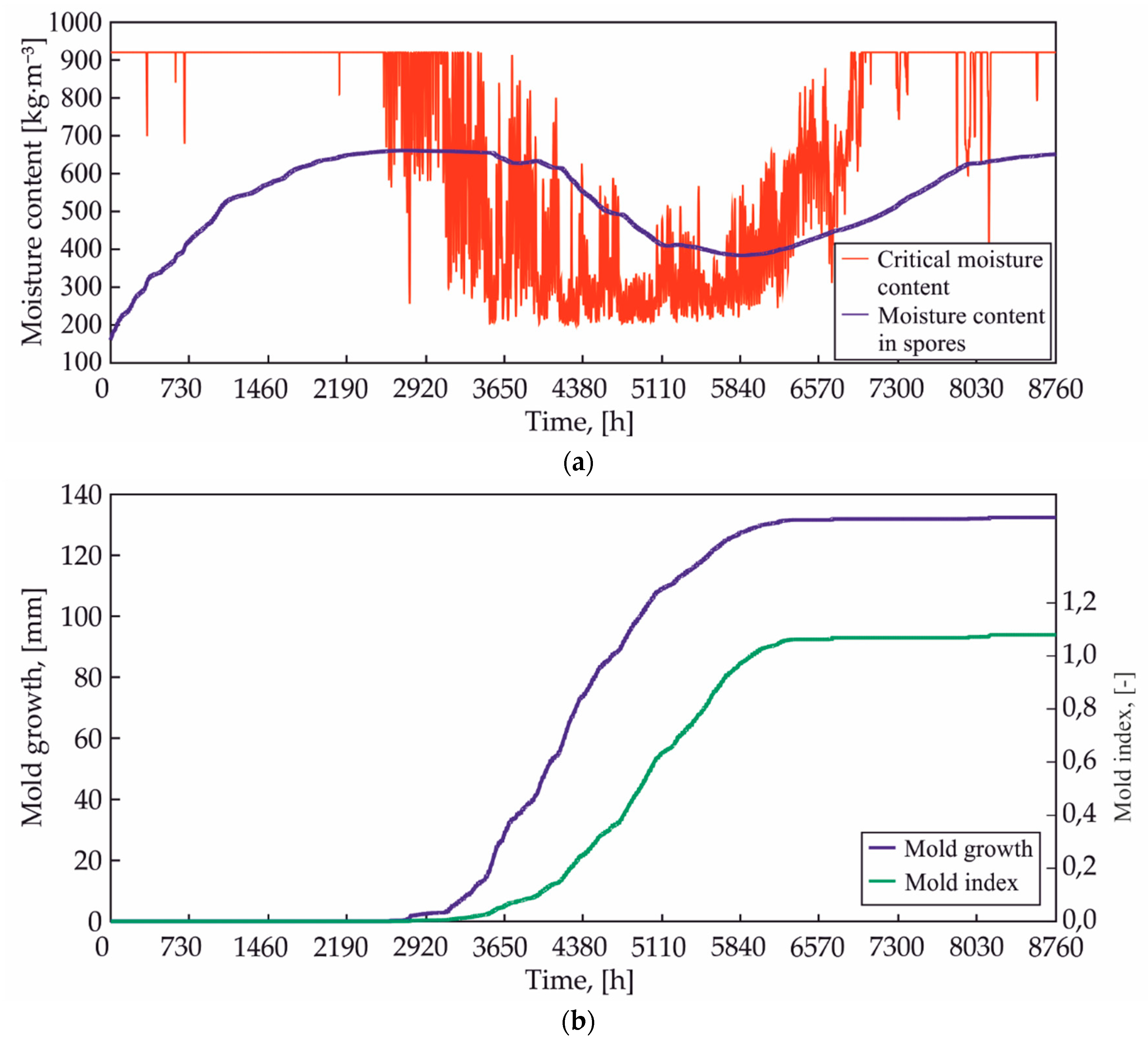 Buildings 10 00010 g012