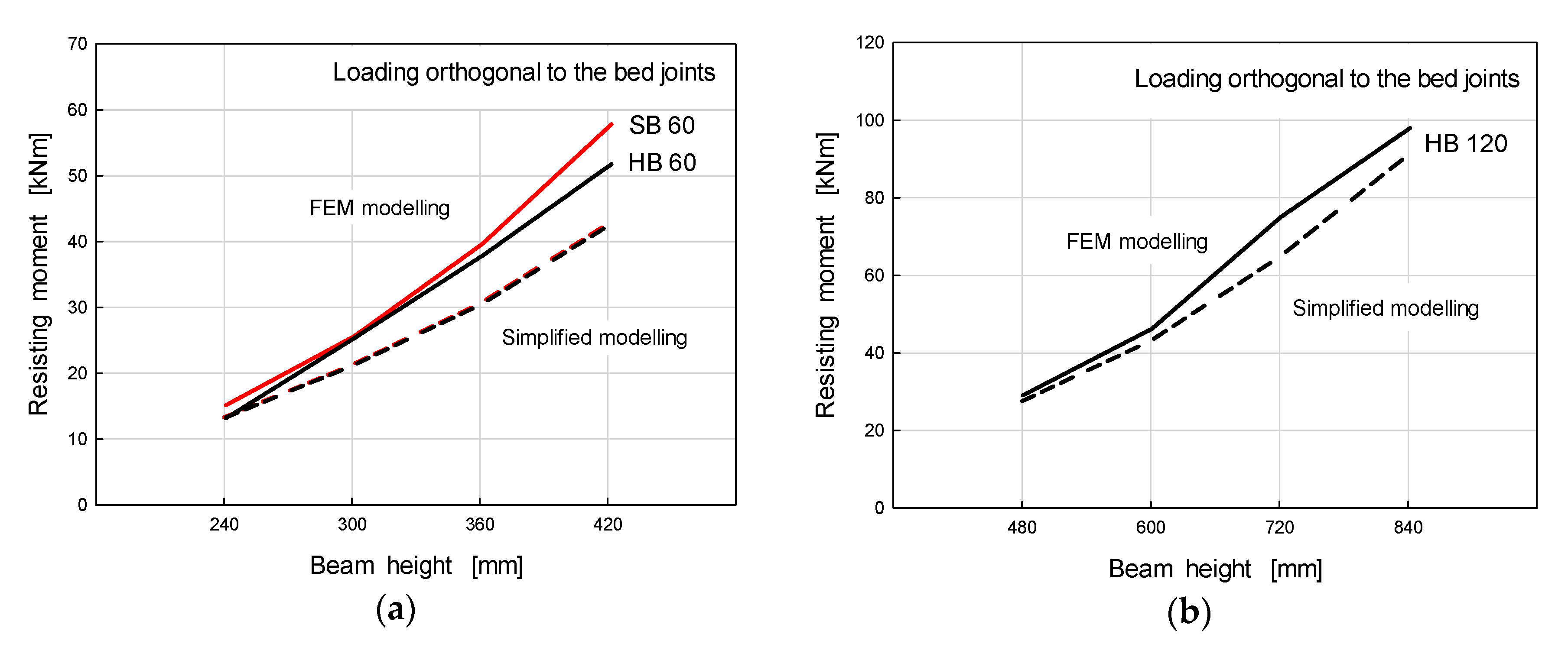 Buildings 10 00012 g007 Buildings 10 00012 g007
