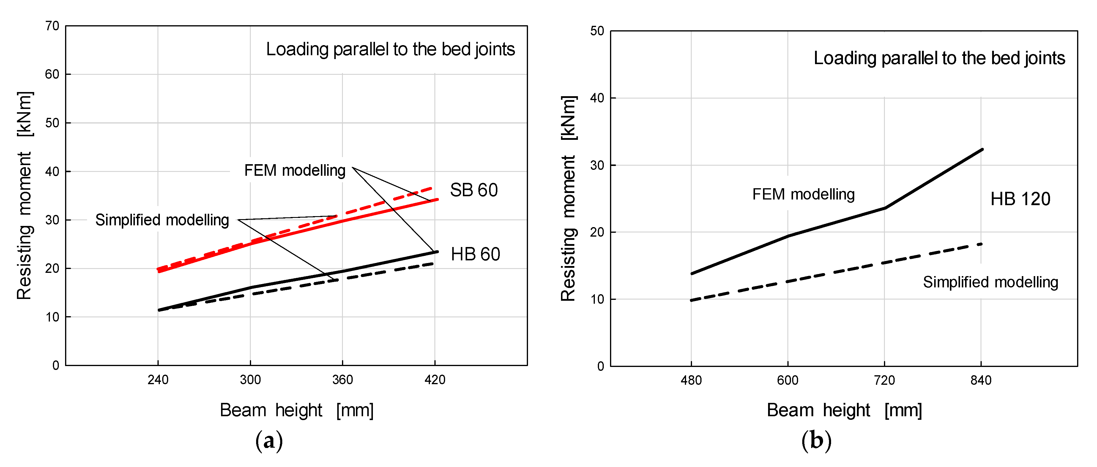 Buildings 10 00012 g009 Buildings 10 00012 g009