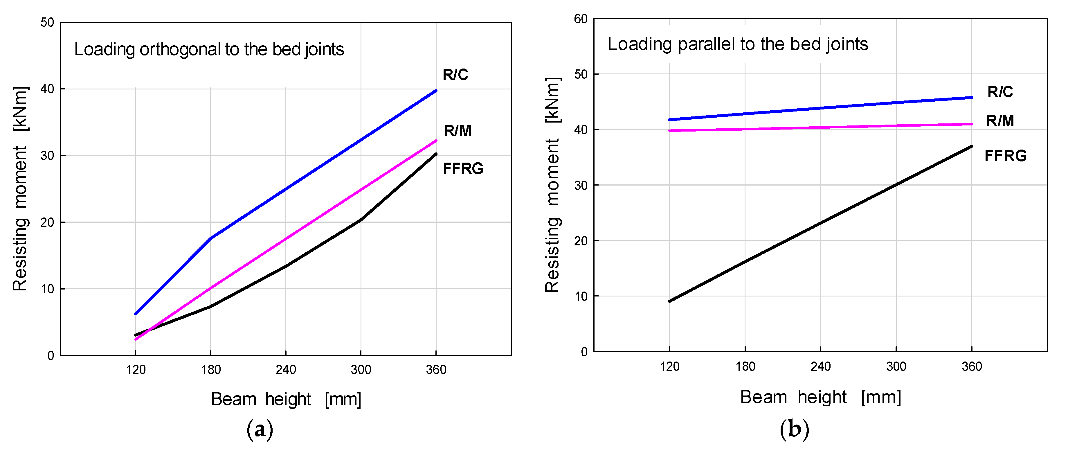 Buildings 10 00012 g010 Buildings 10 00012 g010