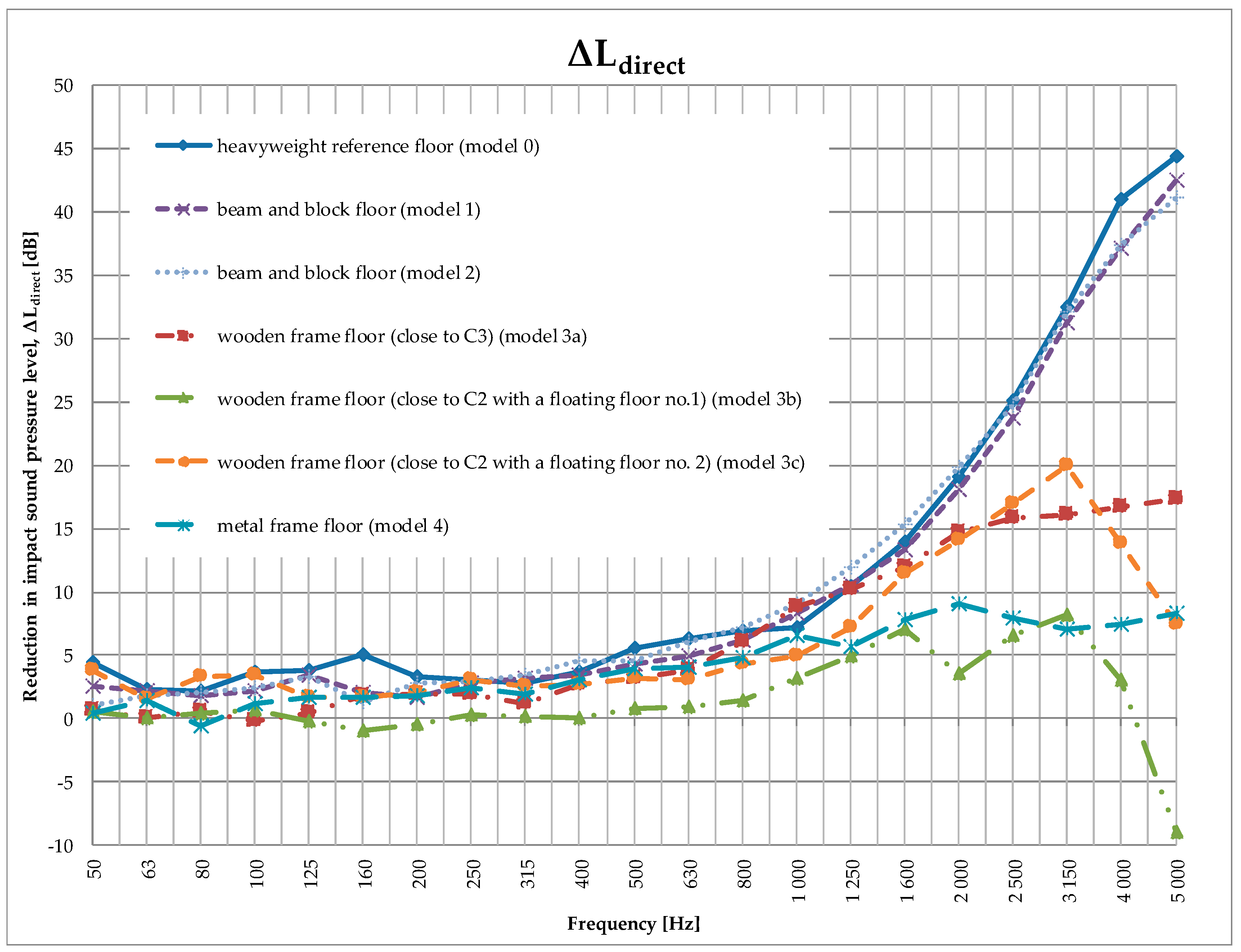 Buildings 10 00013 g005
