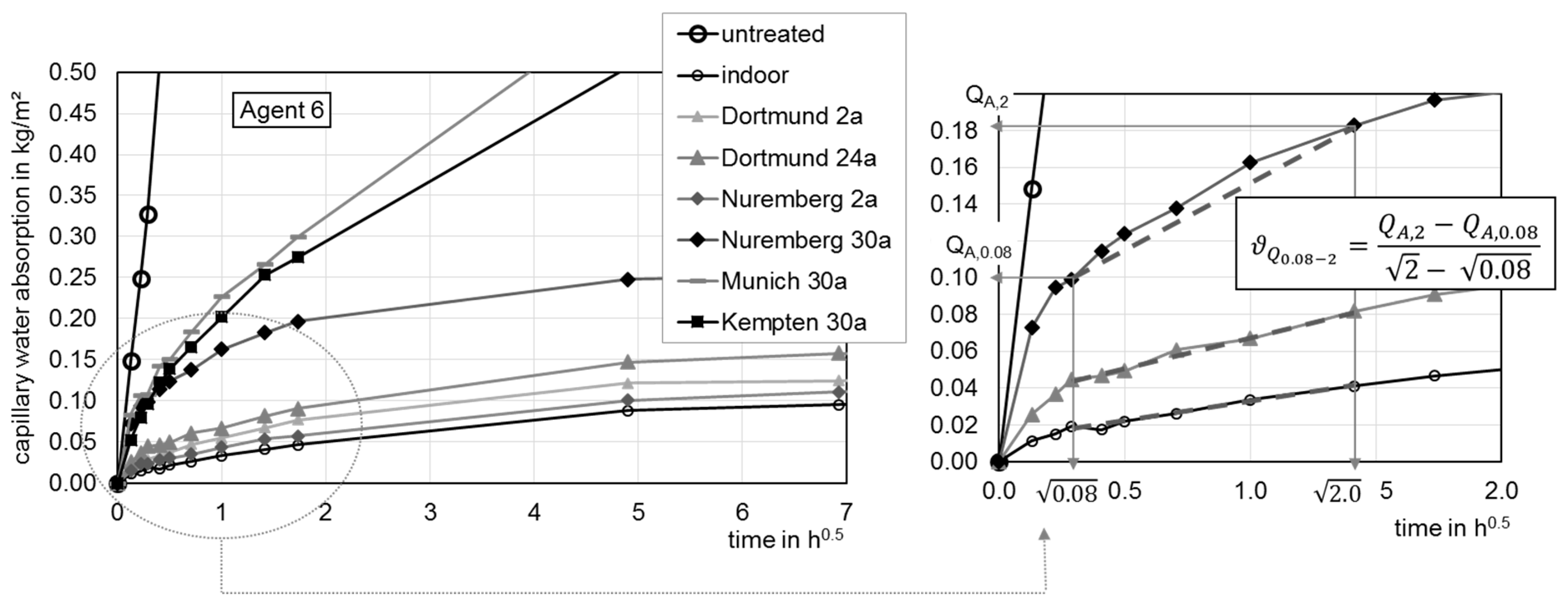 Buildings 10 00018 g003