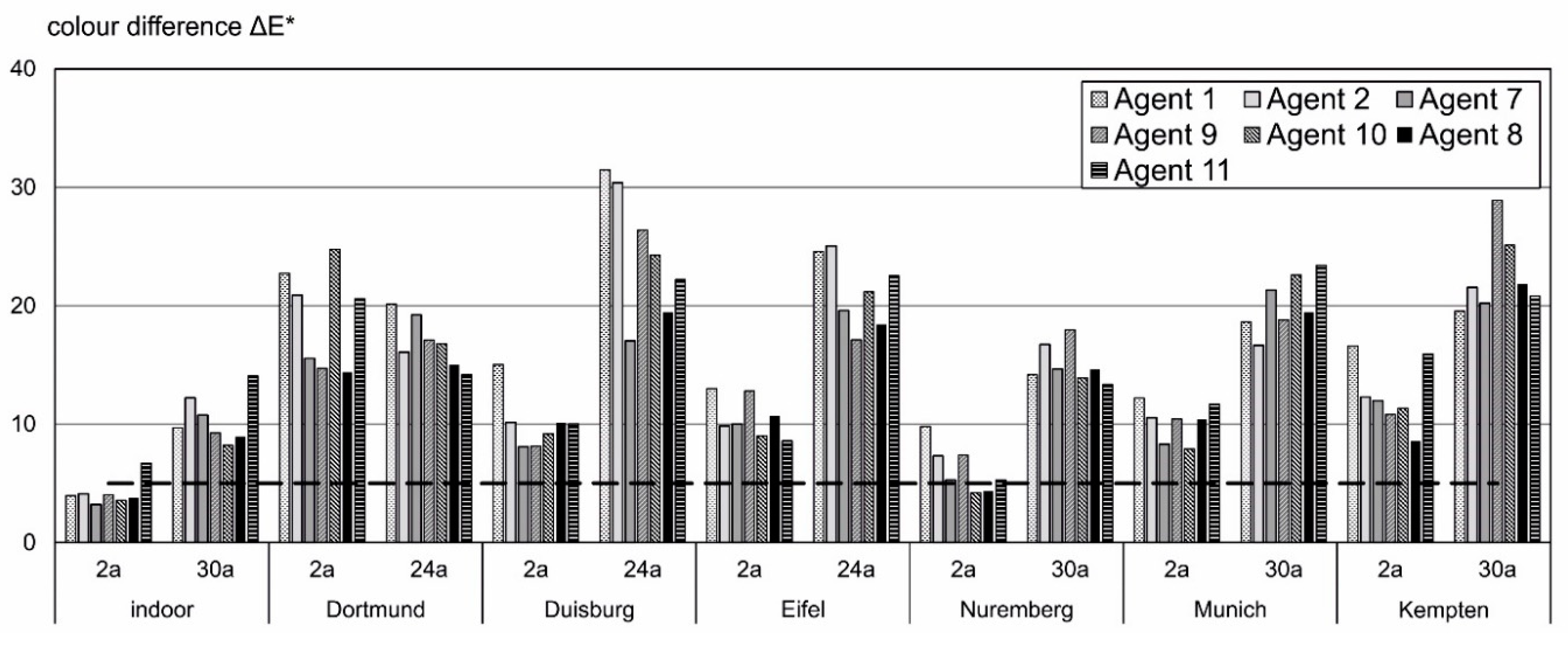 Buildings 10 00018 g005