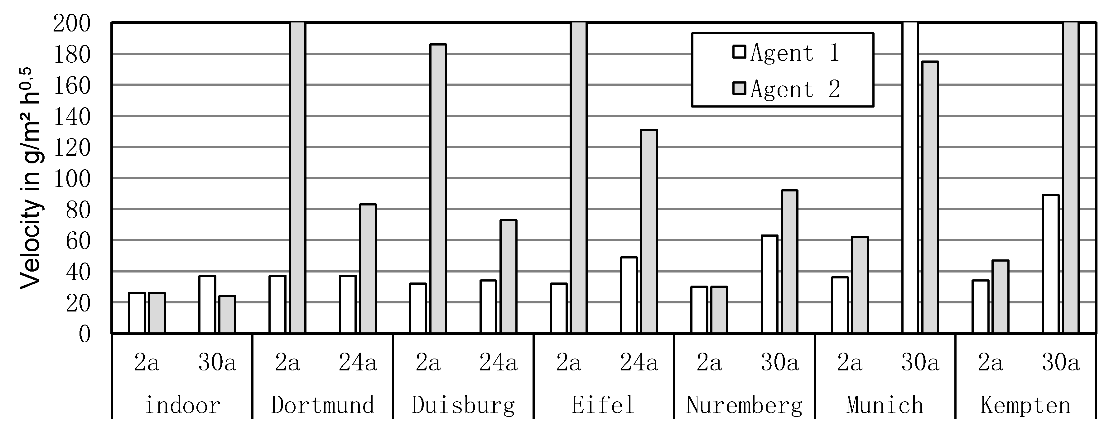 Buildings 10 00018 g007
