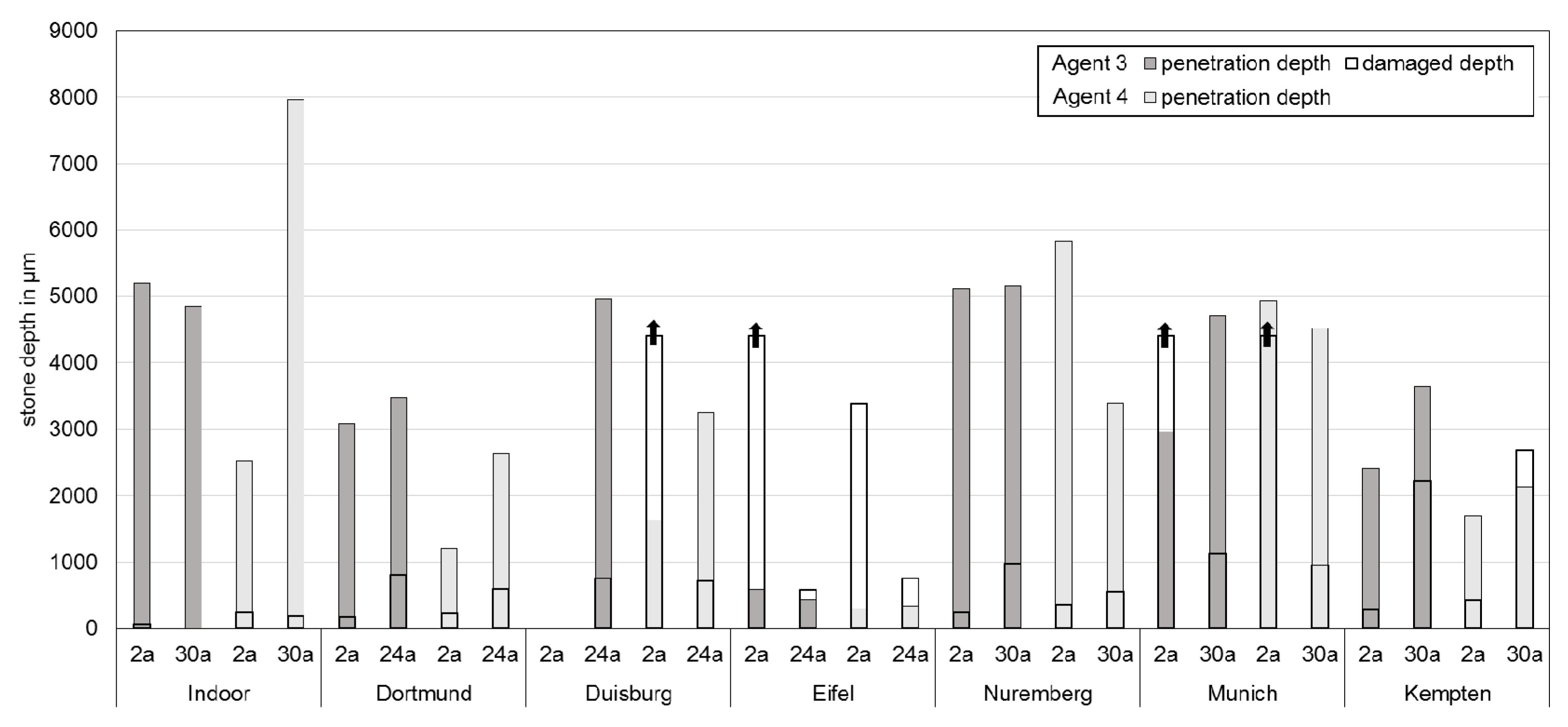 Buildings 10 00018 g013