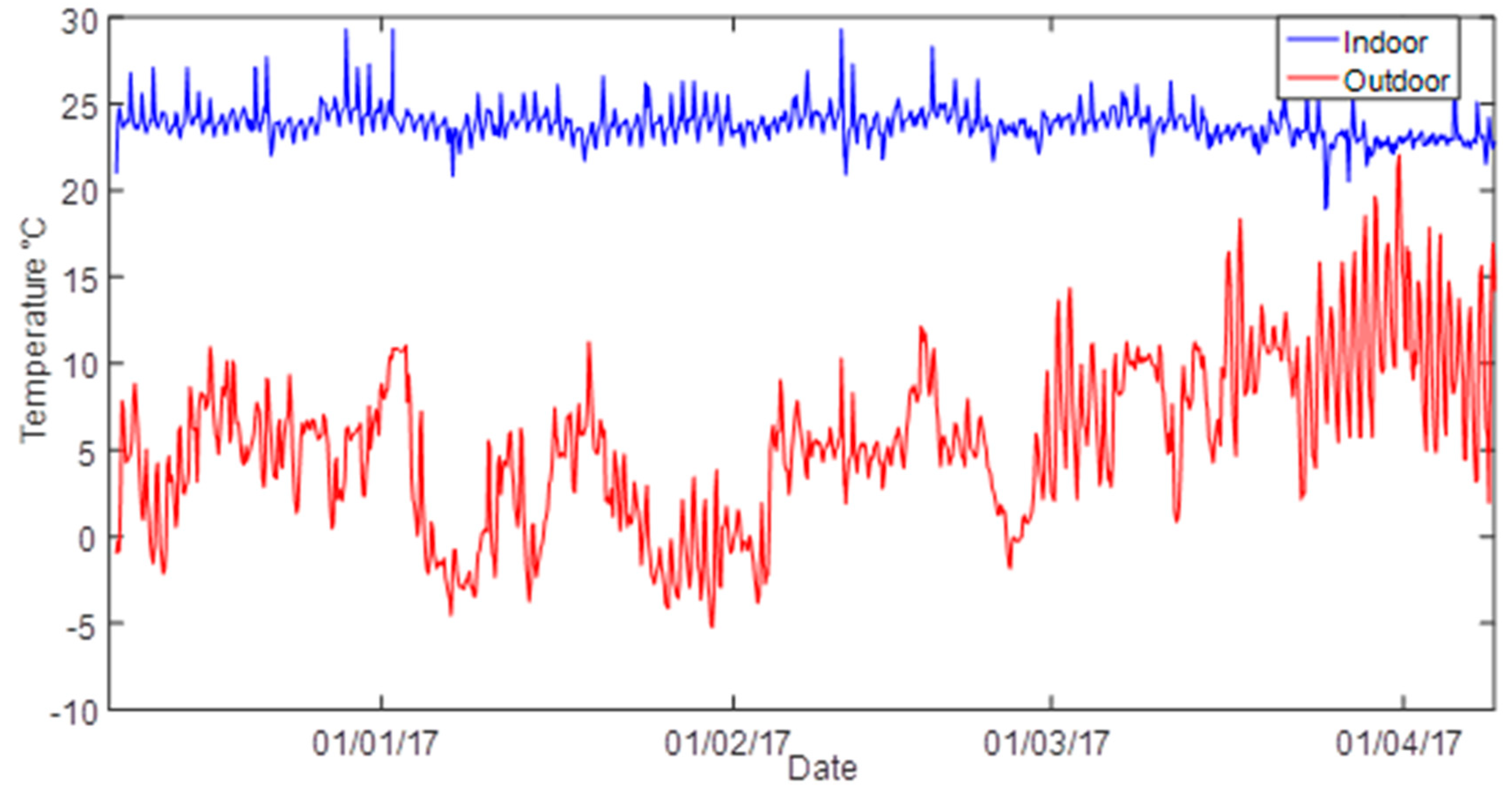 Buildings 10 00021 g002