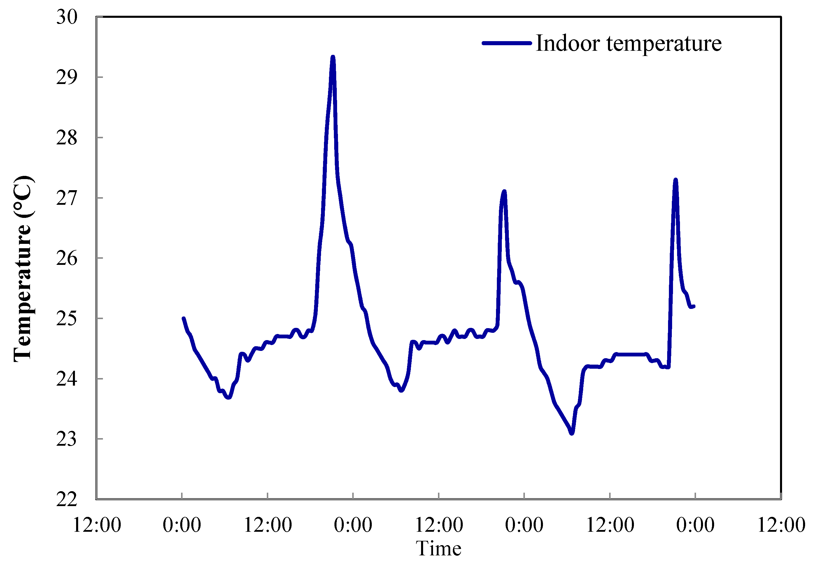 Buildings 10 00021 g003