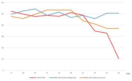 Keyword Stats 2020-10-22 at 20_11_36