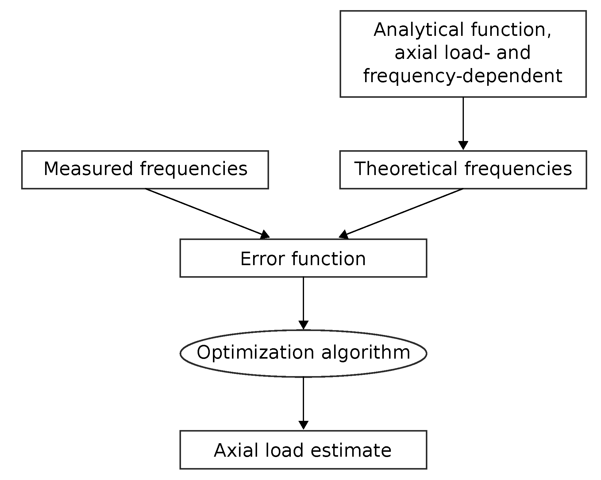 Buildings 10 00023 g003