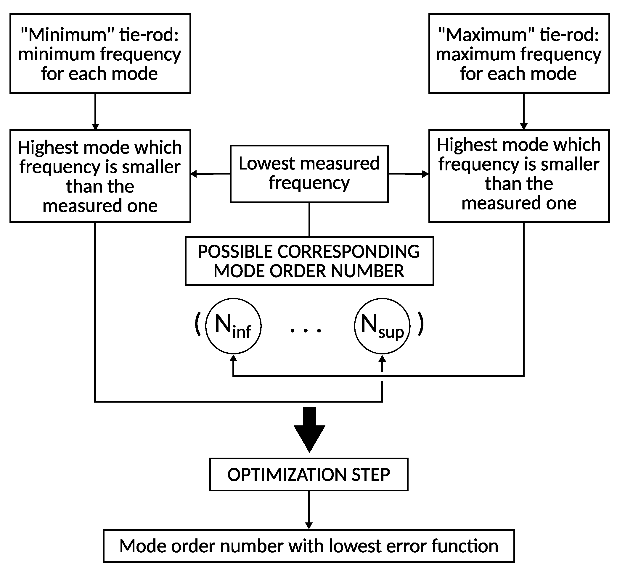 Buildings 10 00023 g011