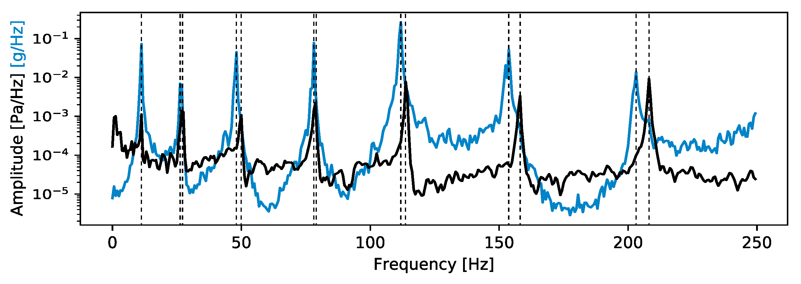 Buildings 10 00023 g015