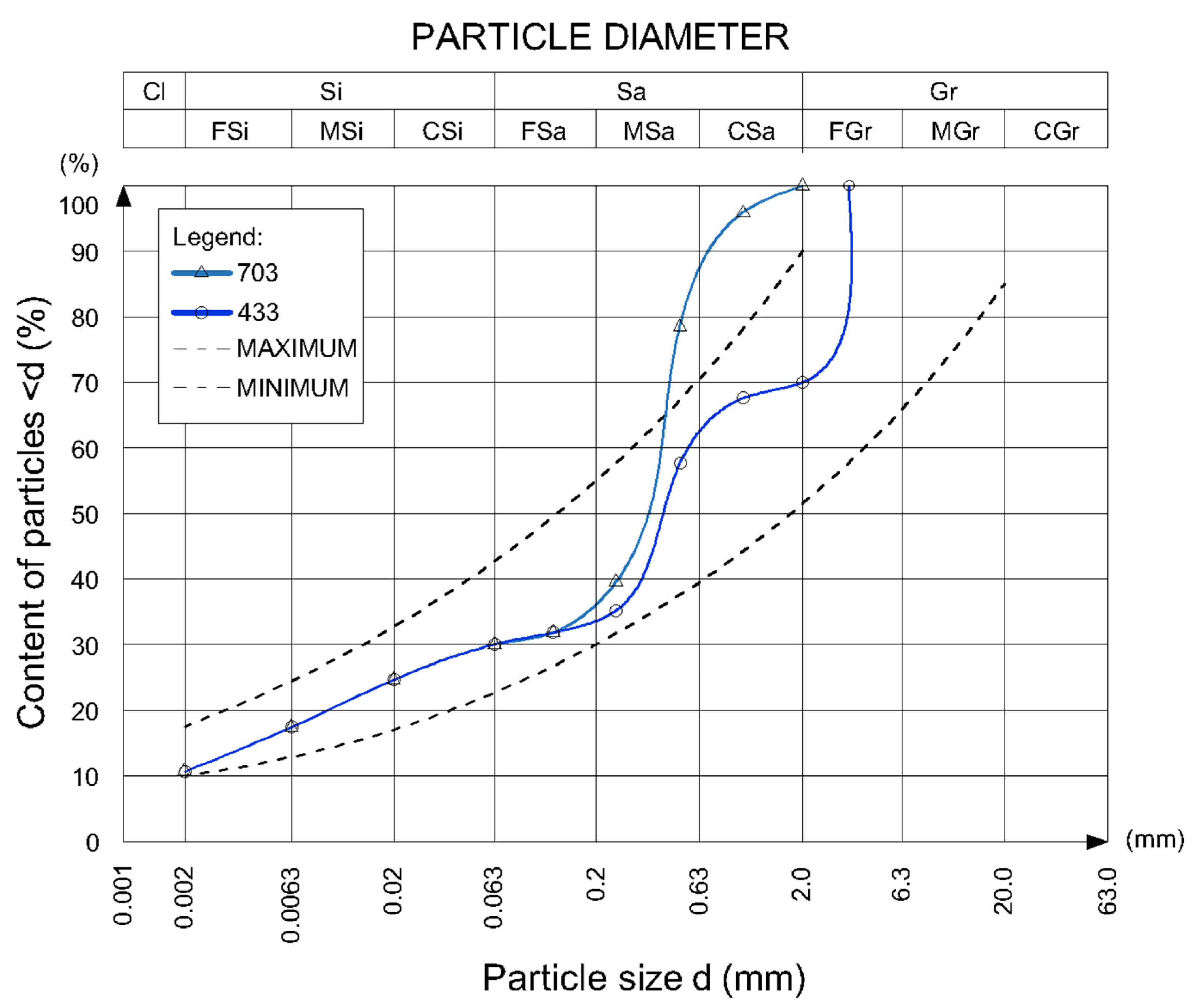 Buildings 10 00026 g002