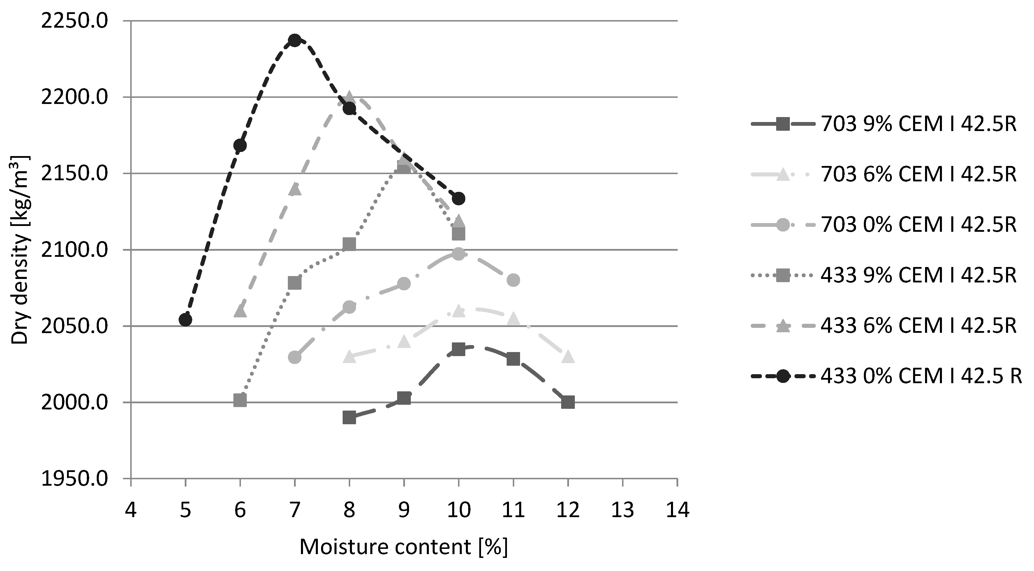 Buildings 10 00026 g003