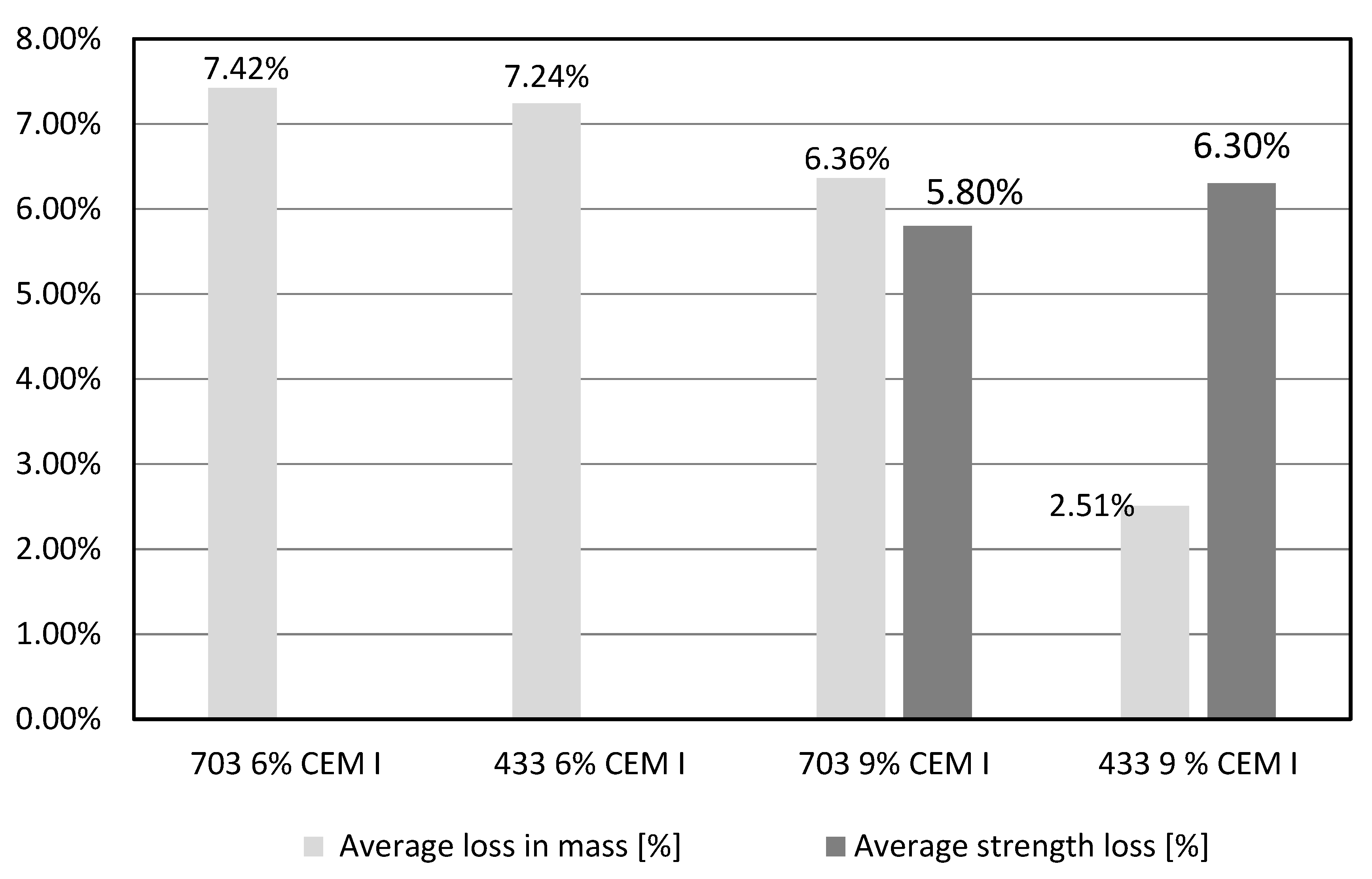 Buildings 10 00026 g011