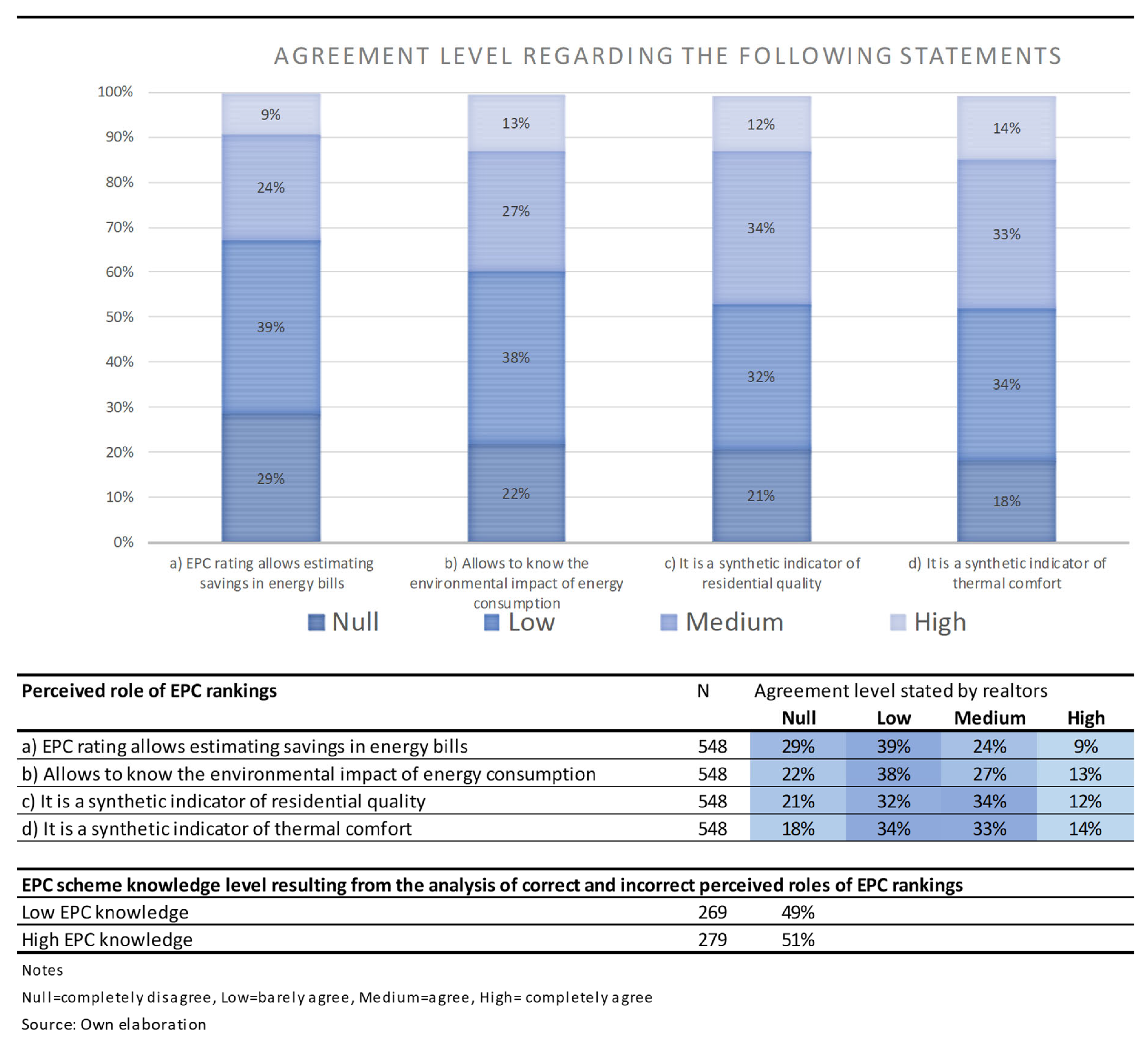 Buildings 10 00027 g001
