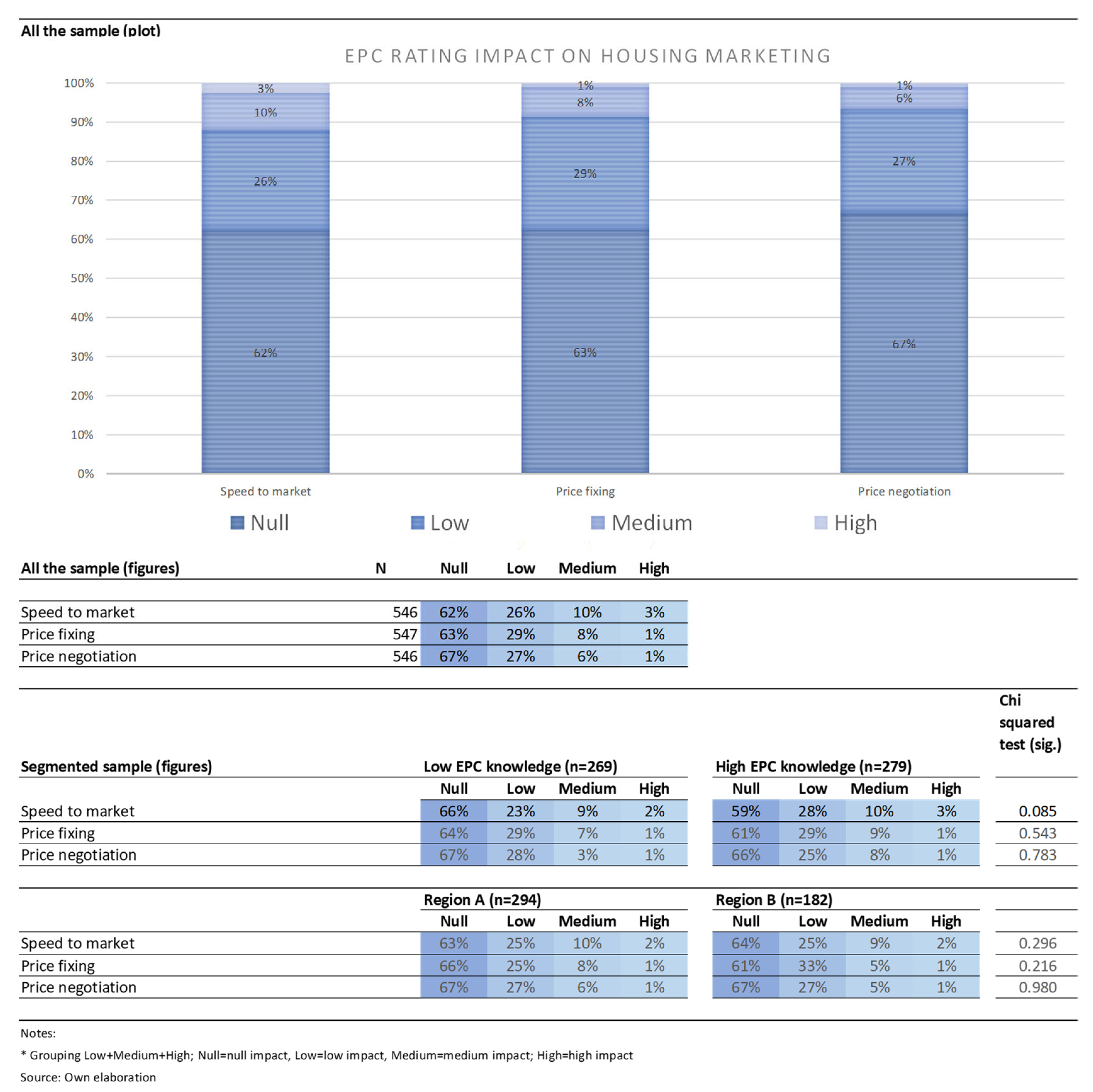 Buildings 10 00027 g002