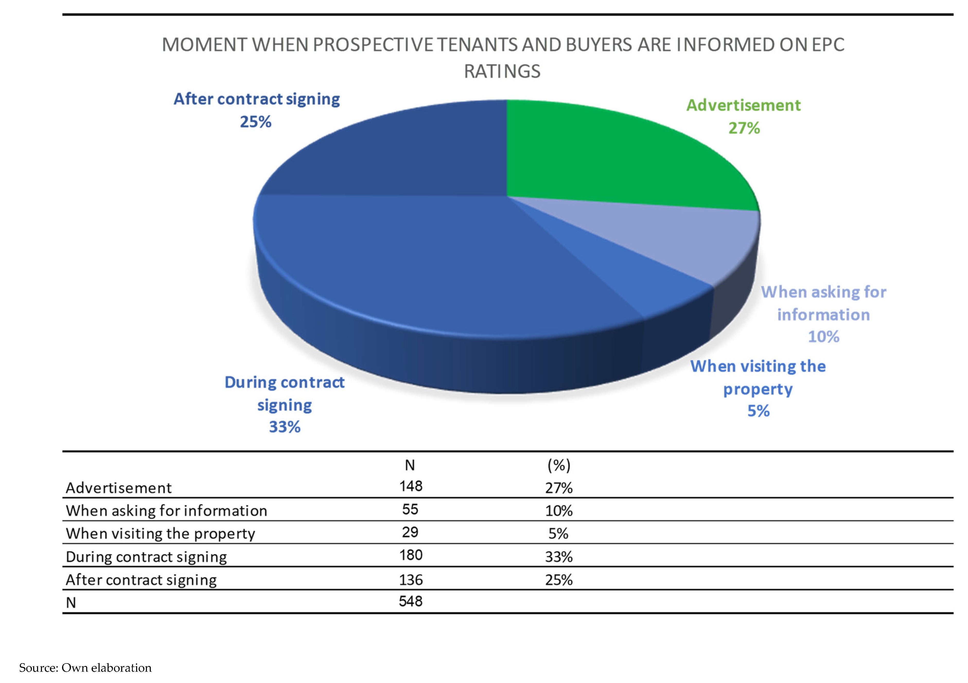Buildings 10 00027 g004