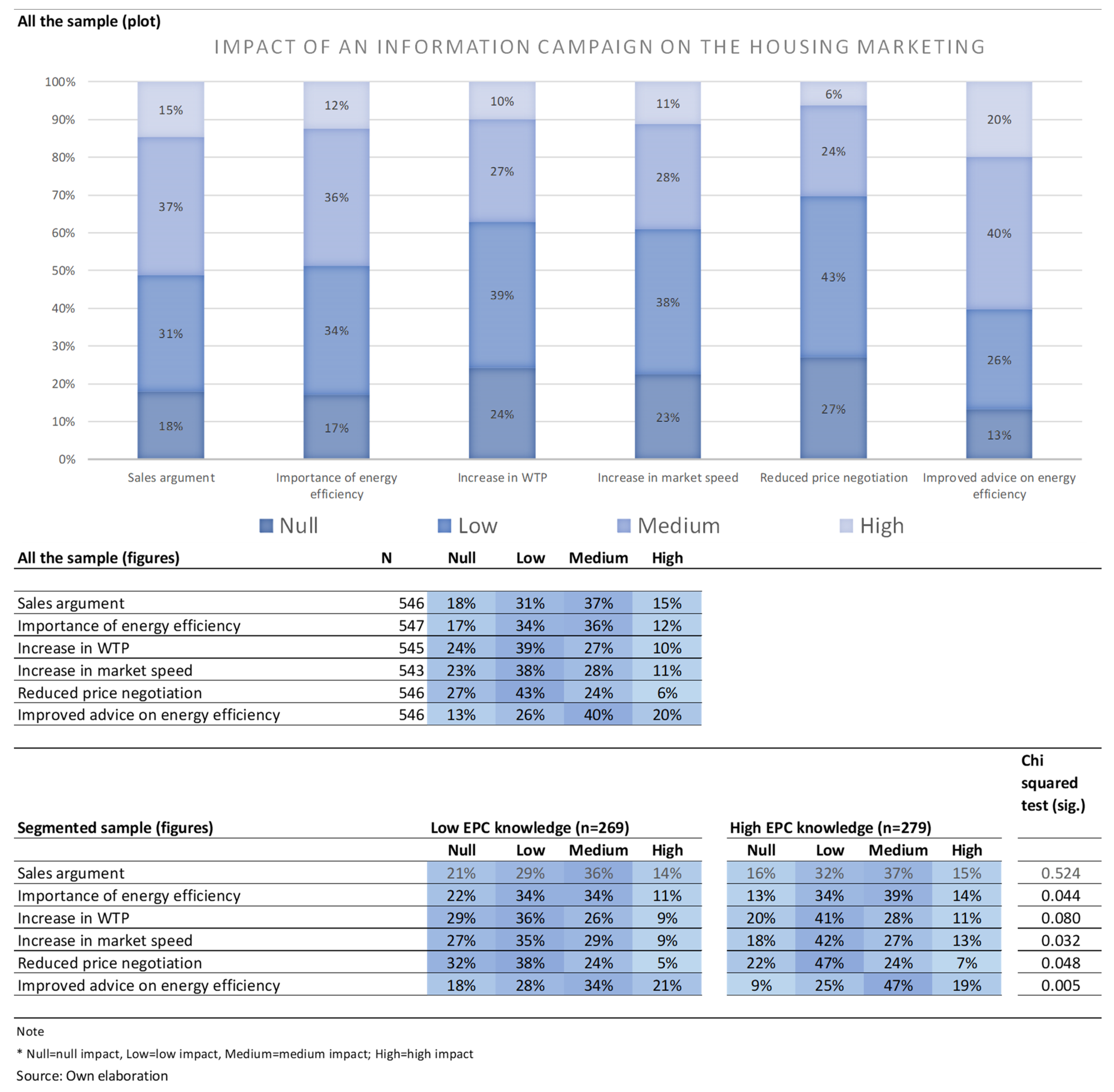 Buildings 10 00027 g006