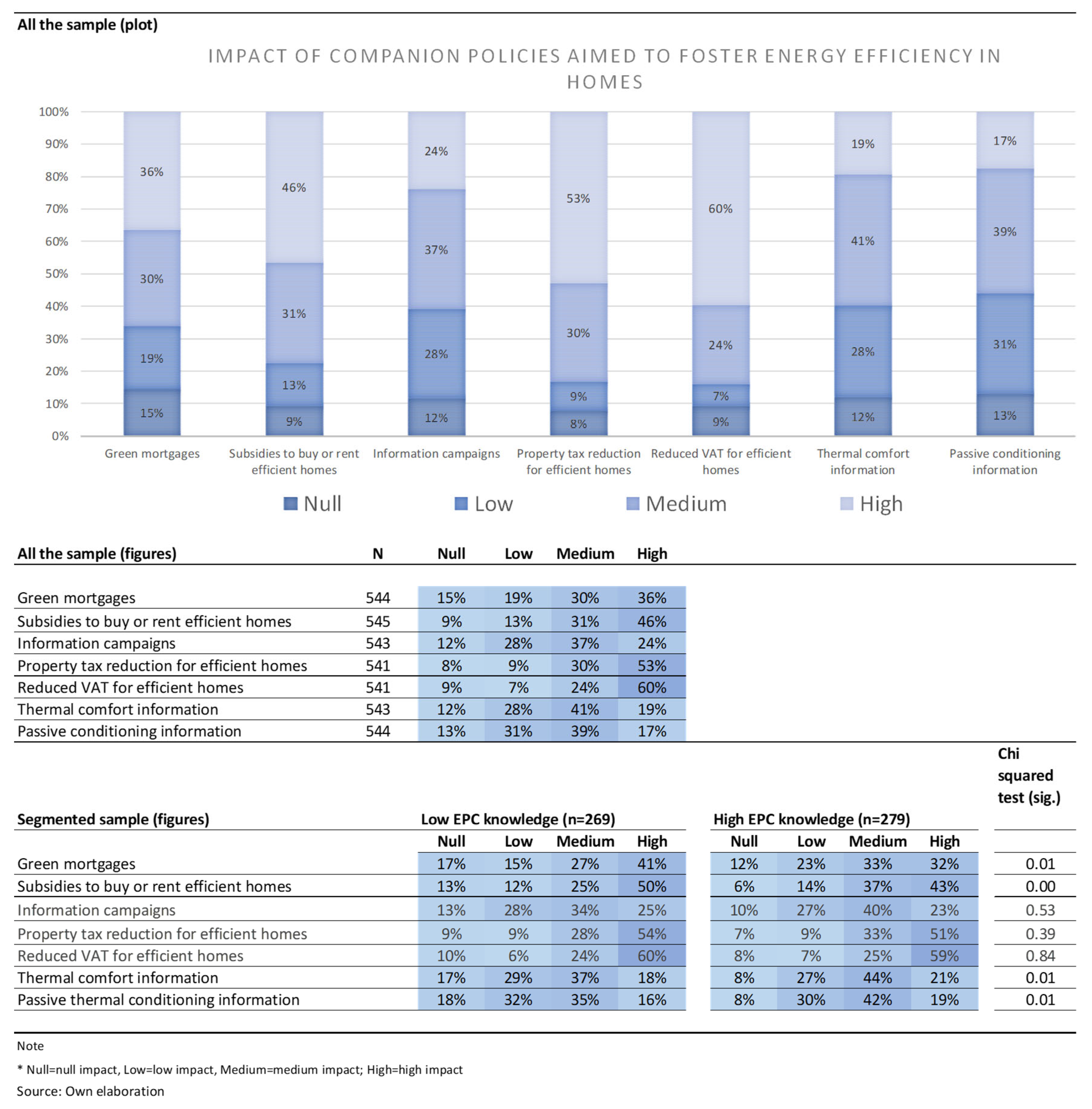 Buildings 10 00027 g007