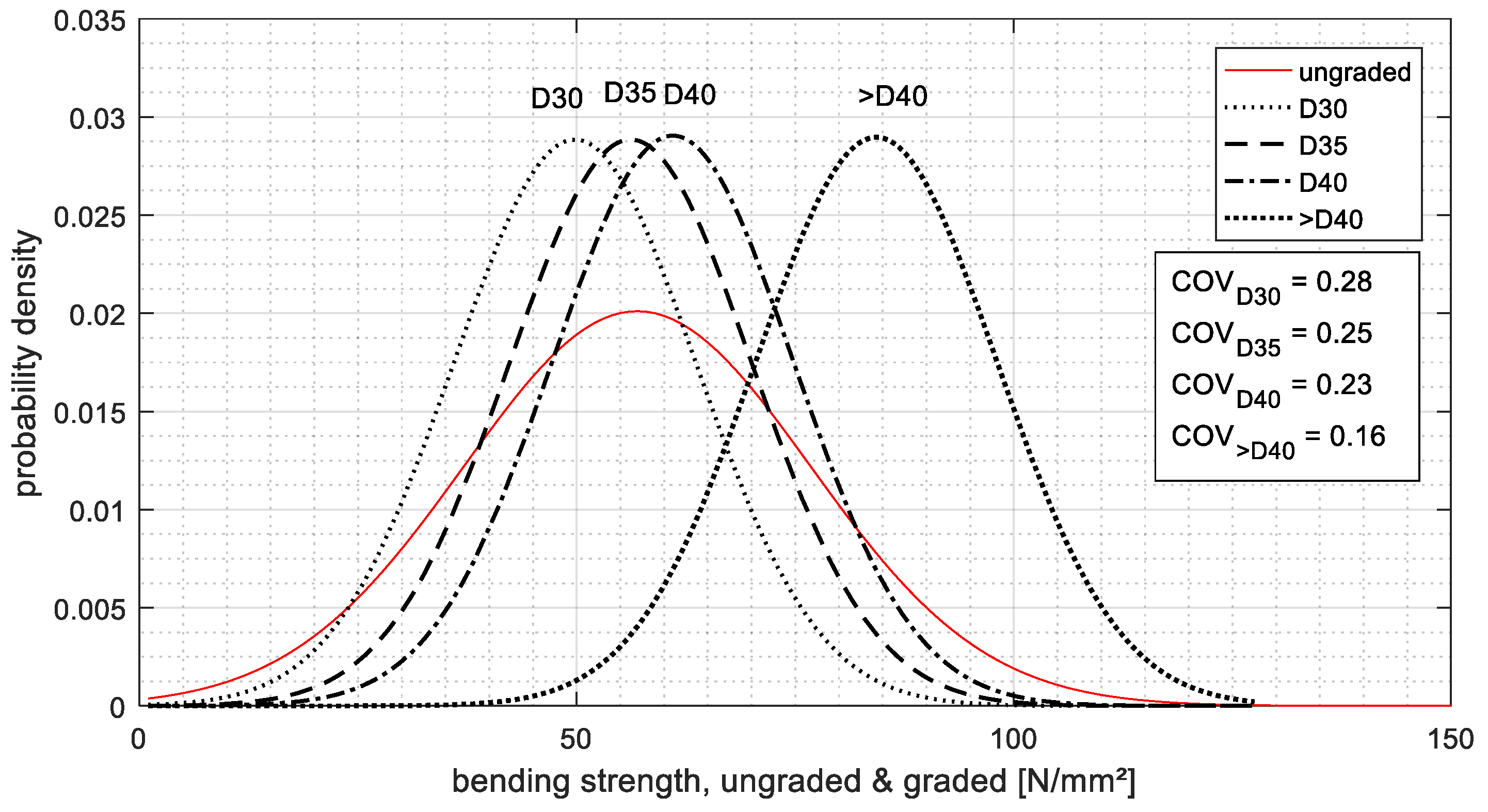 Buildings 10 00030 g003